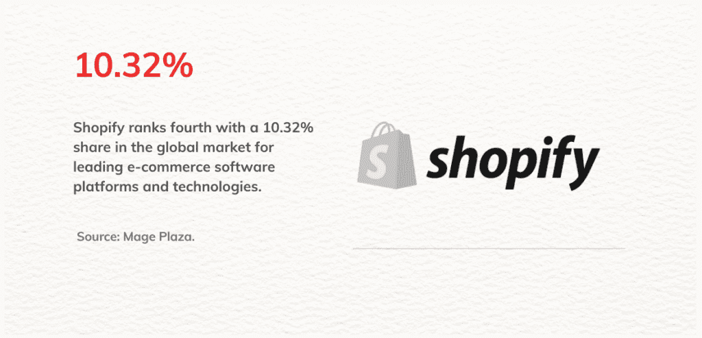 shopify infographic 1024x493 2