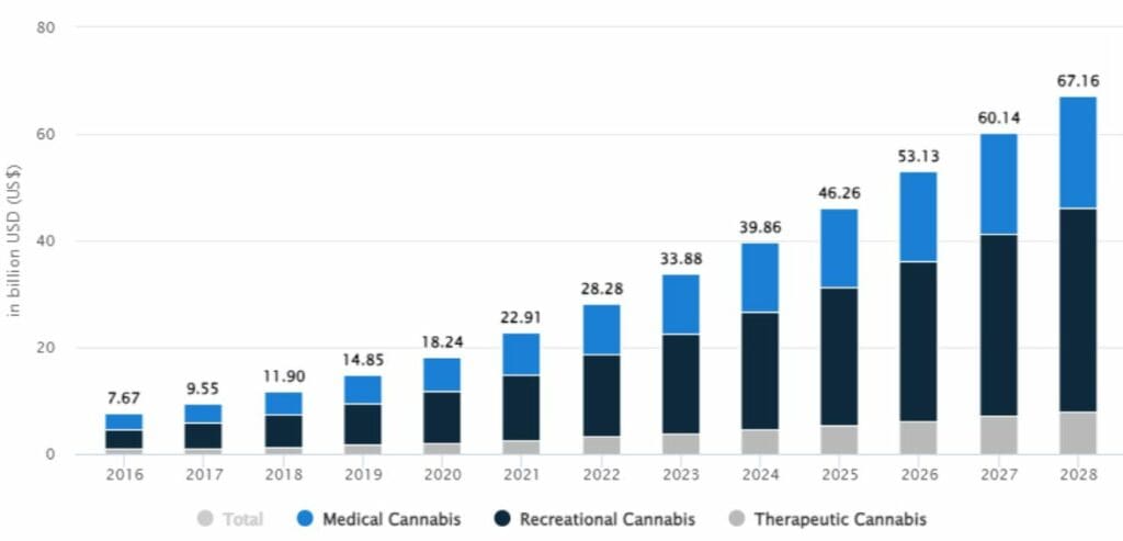Cannabis Business 1024x493 1