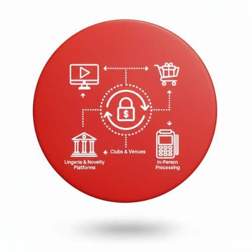 Secure payment processing for clubs, venues, e-commerce, and platforms with Host Merchant Services.
