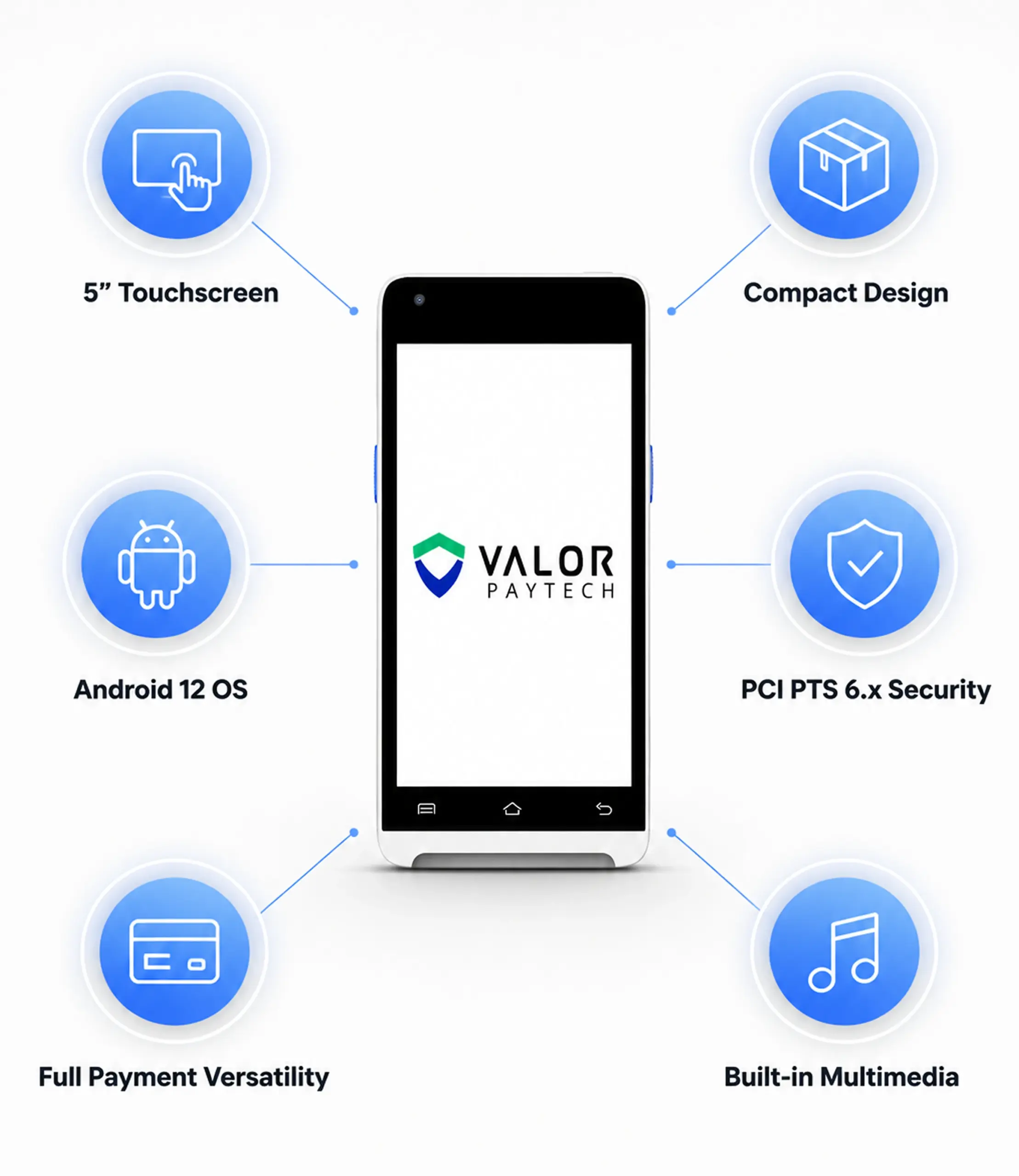 Valor VP350 Android PIN Pad highlighting touchscreen, Android 12, payment versatility, security, compact design, and multimedia features
