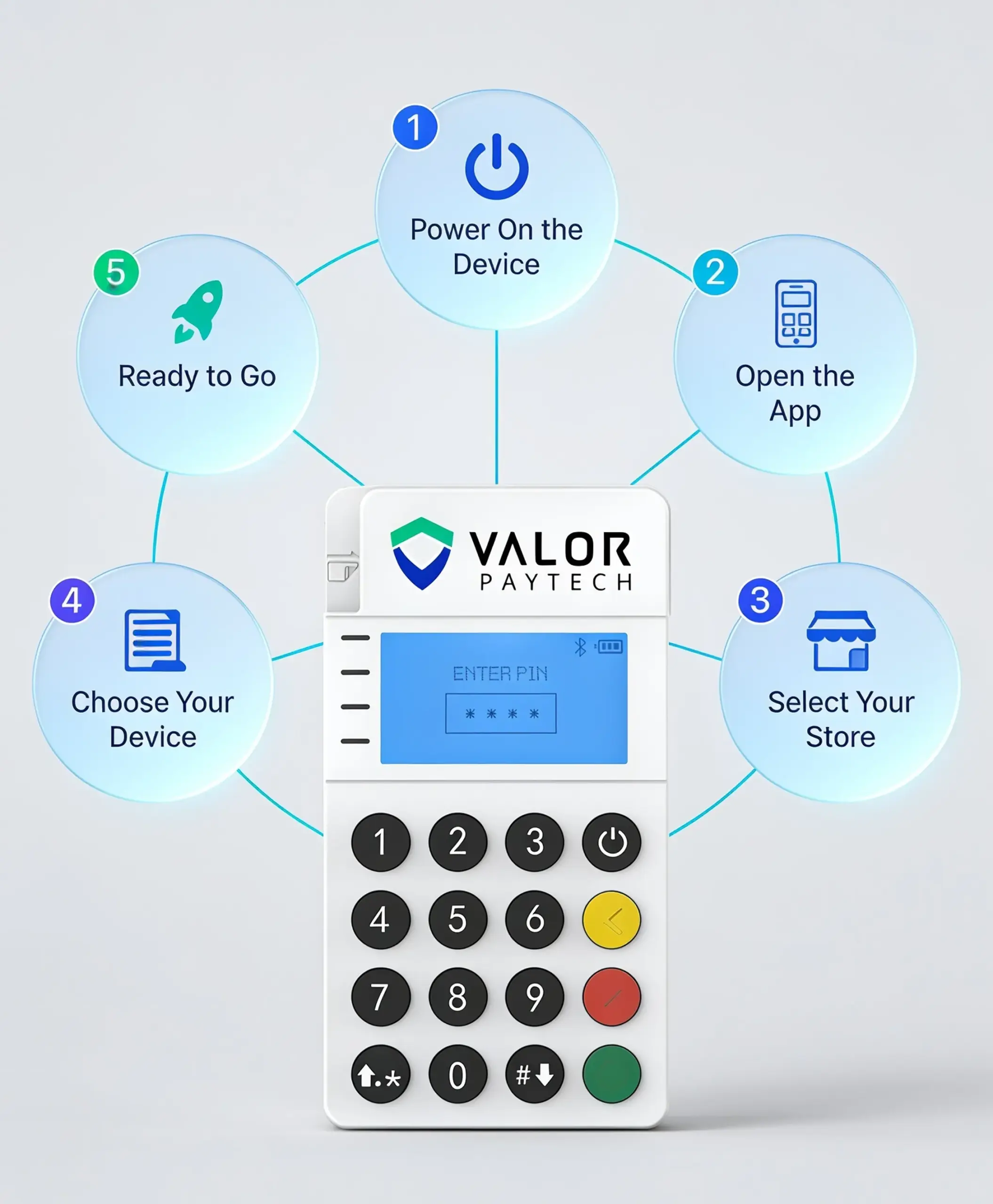 Valor RCKT Mobile POS connection process showing device setup through the ValorPay app