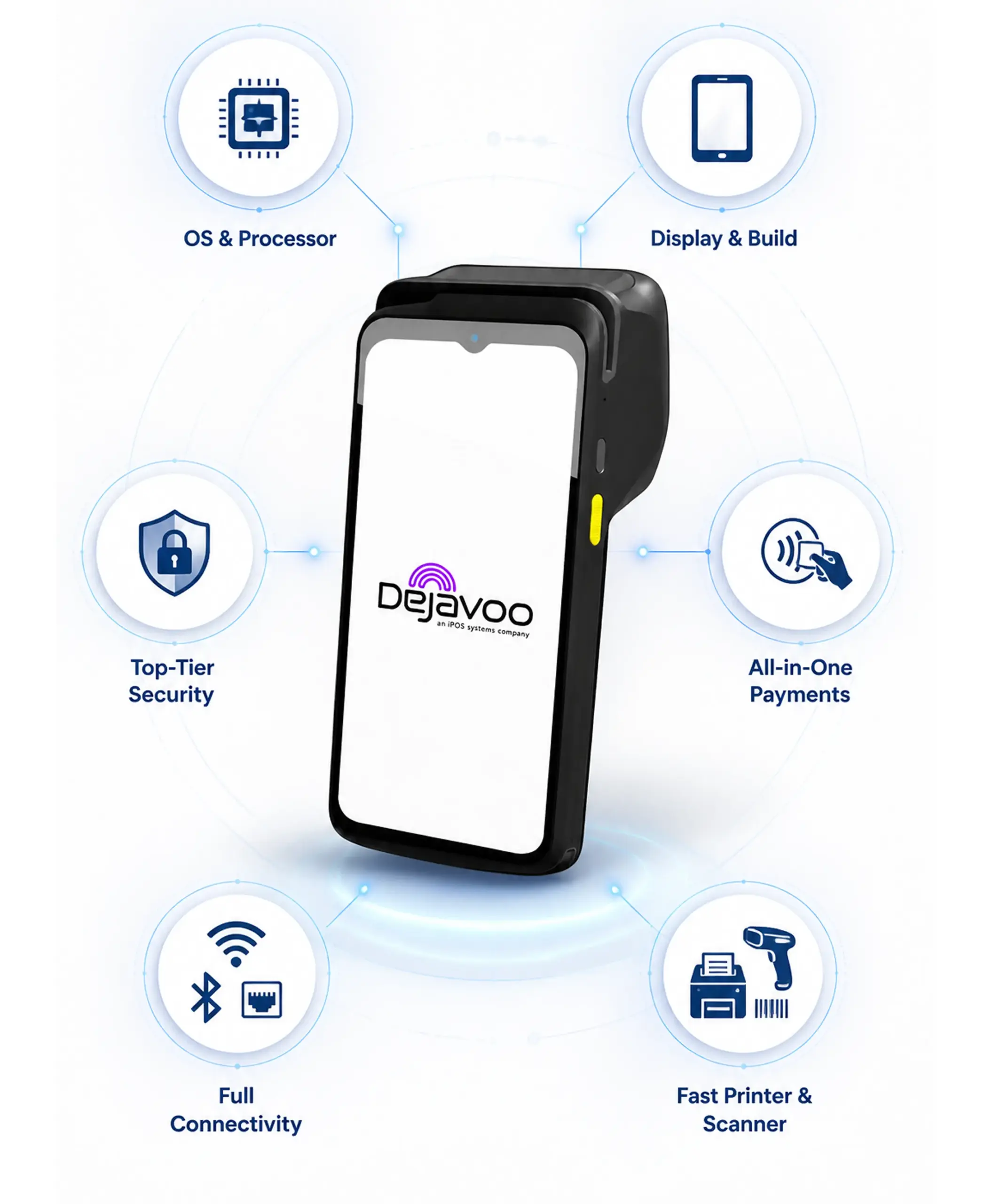 Dejavoo P8 PIN pad payment terminal showing display, payment acceptance, connectivity, and security features