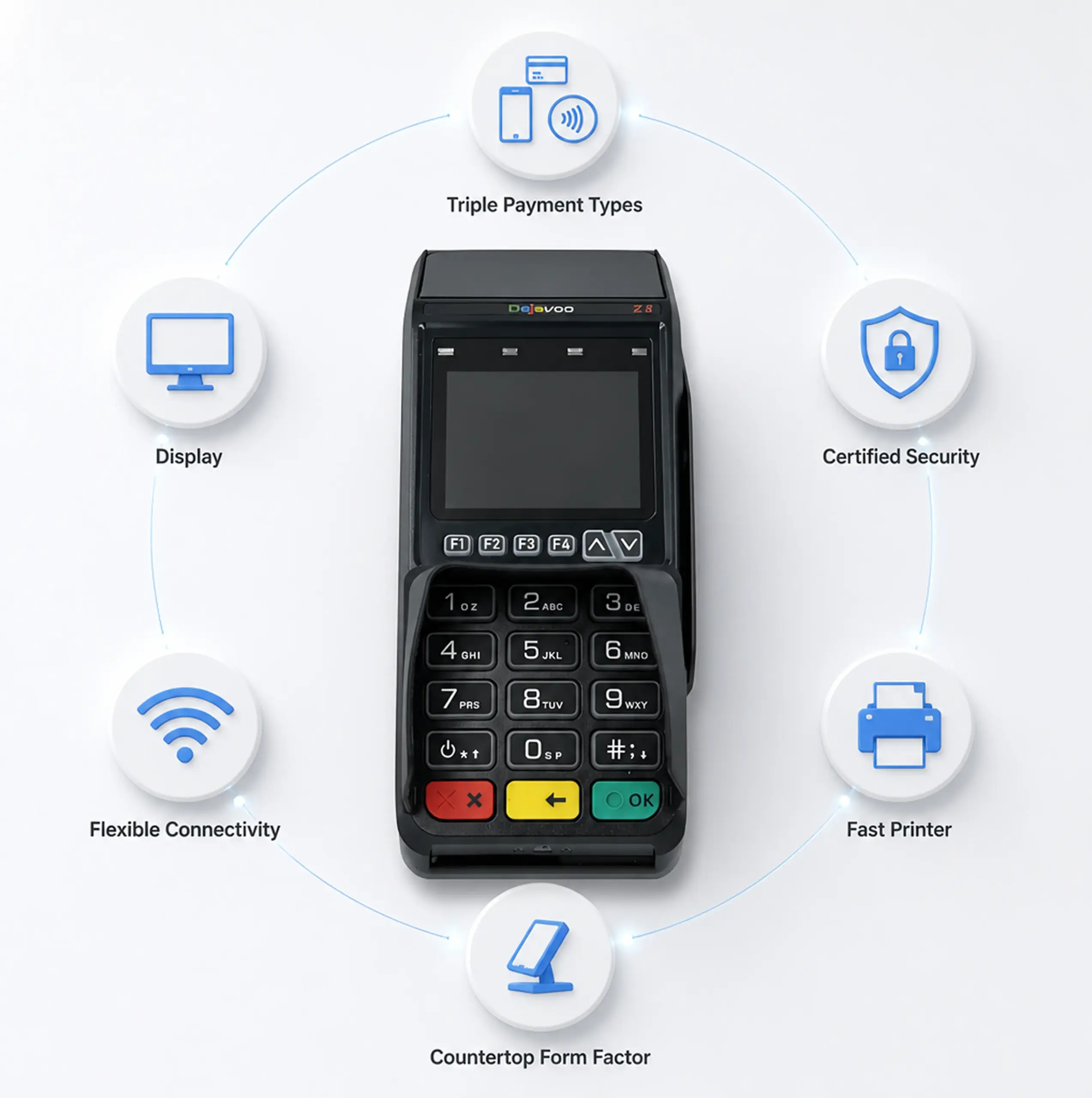 Dejavoo Z8 countertop payment terminal supporting credit card sales, refunds, voids, and transaction management
