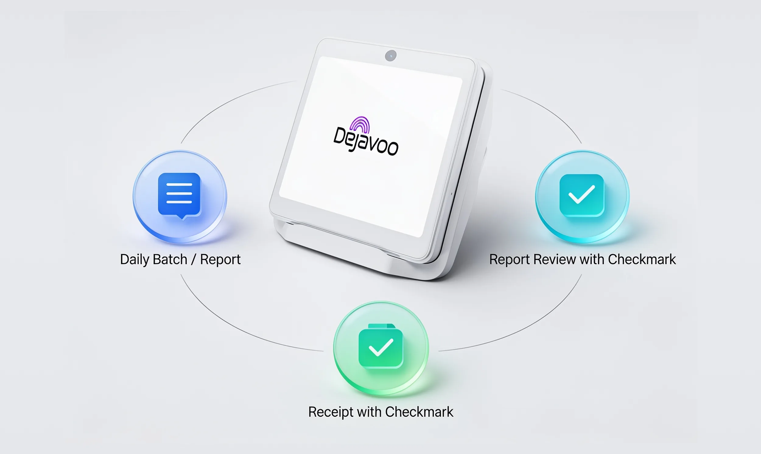 Dejavoo P12 payment terminal illustrating daily batch reporting, review, and settlement confirmation