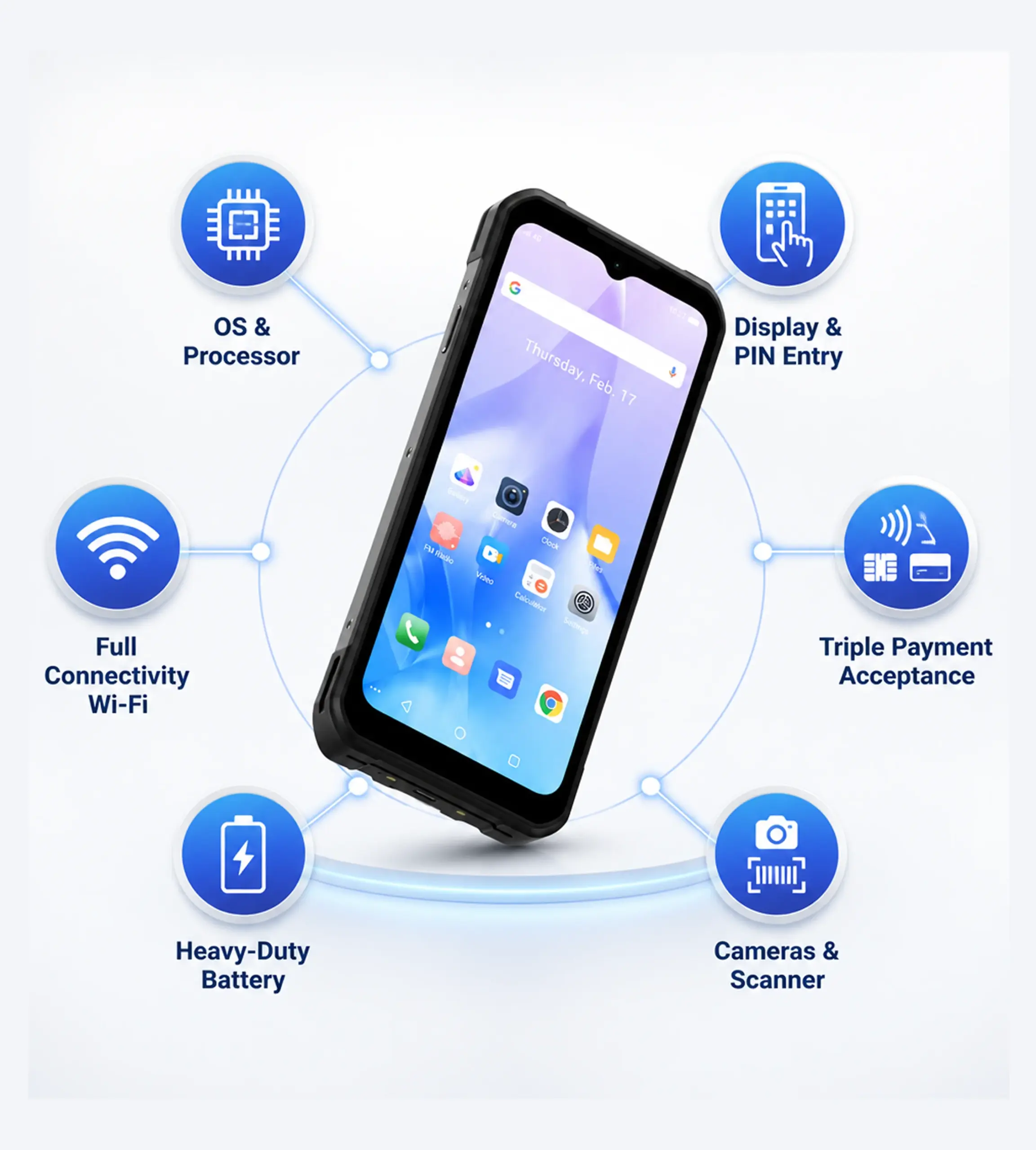 PAX A6650 handheld SmartPOS terminal highlighting processor, touchscreen, payment acceptance, connectivity, battery, cameras, and scanning capabilities