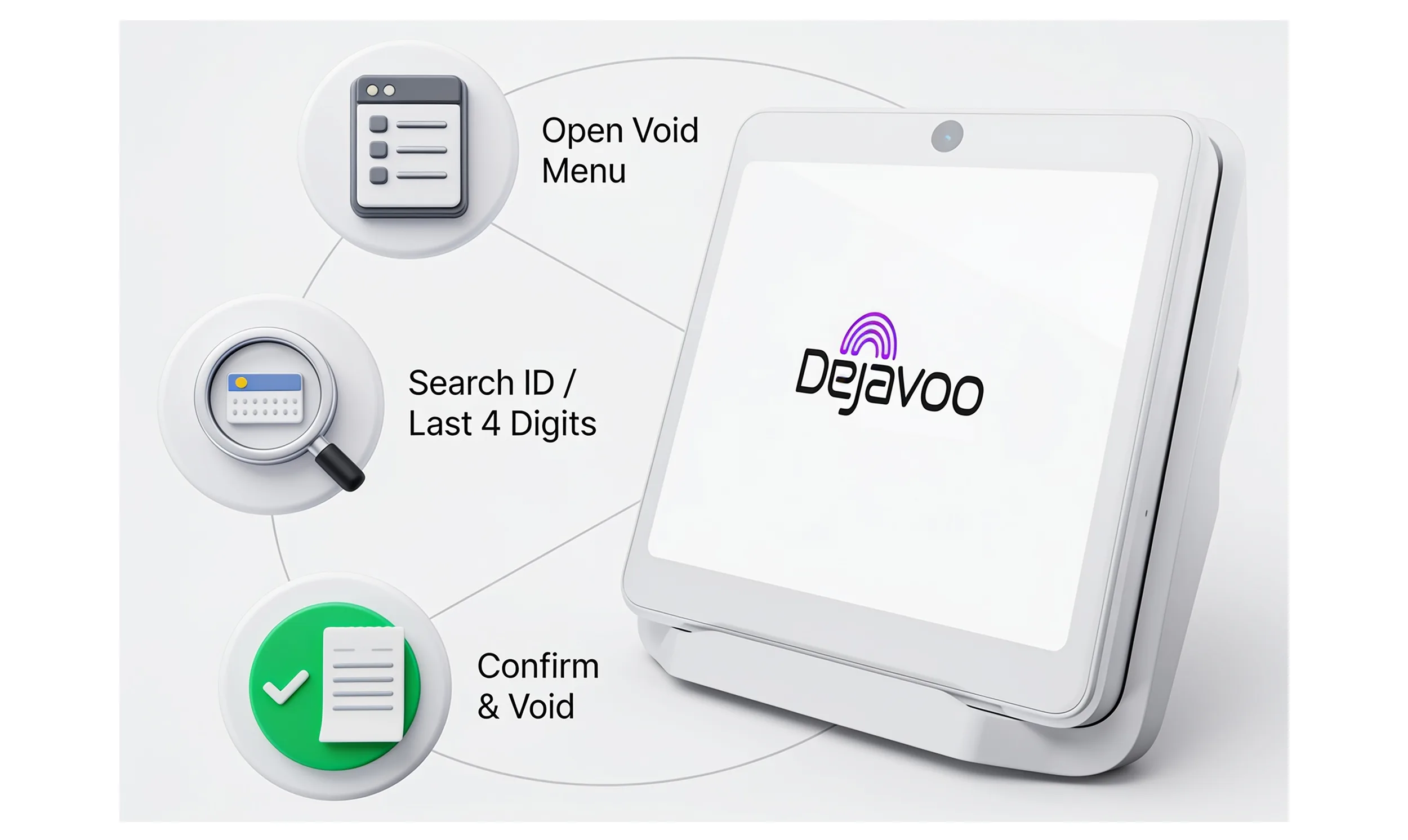 Dejavoo P12 payment terminal illustrating the steps for locating and voiding a same-day transaction