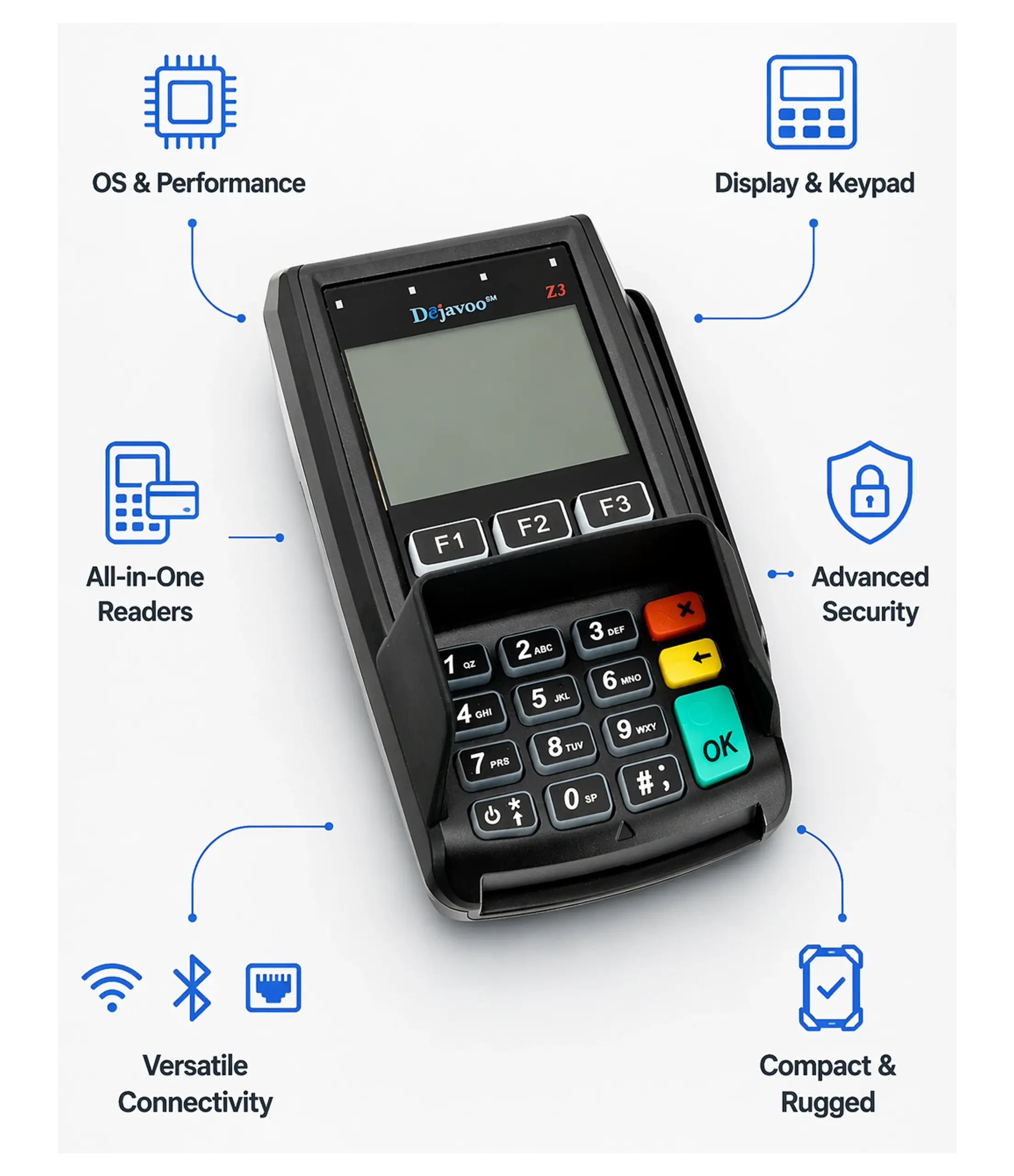 Dejavoo Z3 countertop payment terminal supporting credit card sales, refunds, voids, and transaction management