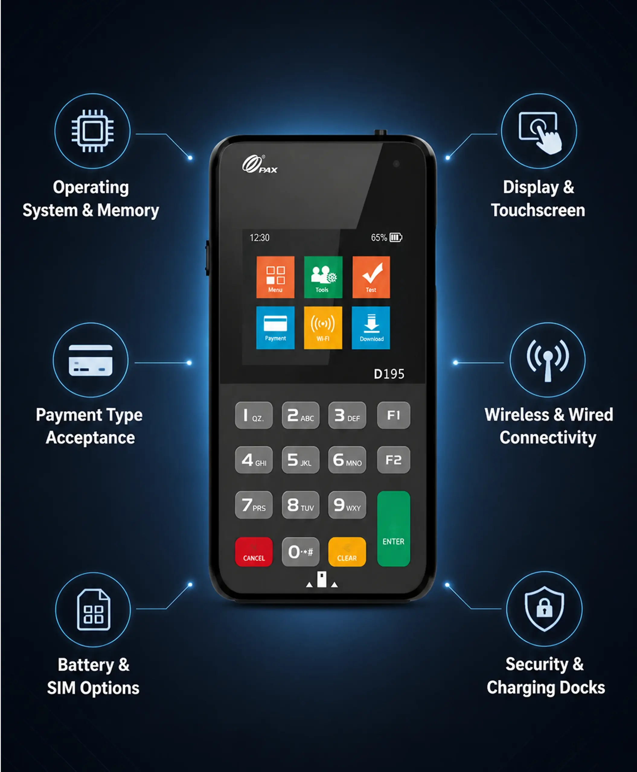 PAX D195 payment terminal highlighting display, payment acceptance, connectivity, battery, and security features