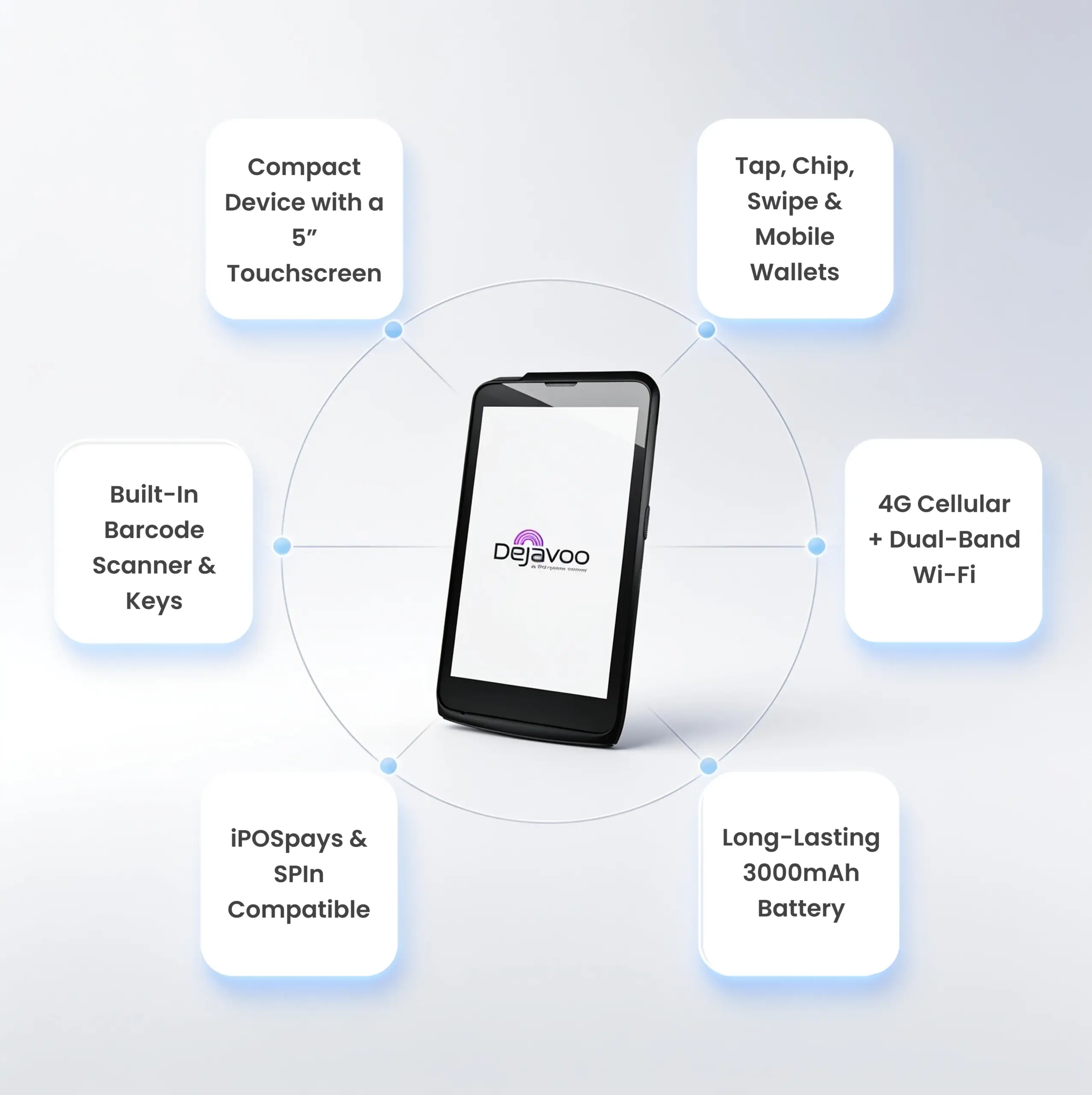 Dejavoo P5 Android mPOS PIN Pad highlighting touchscreen, payment options, connectivity, scanner, and battery features