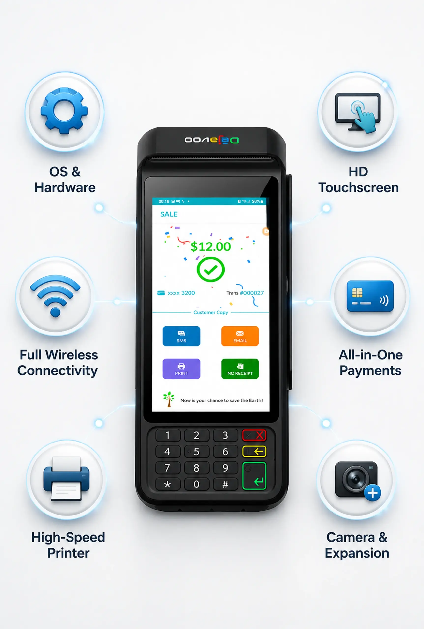 Dejavoo P3 PIN pad payment terminal showing display, payment acceptance, connectivity, and security features