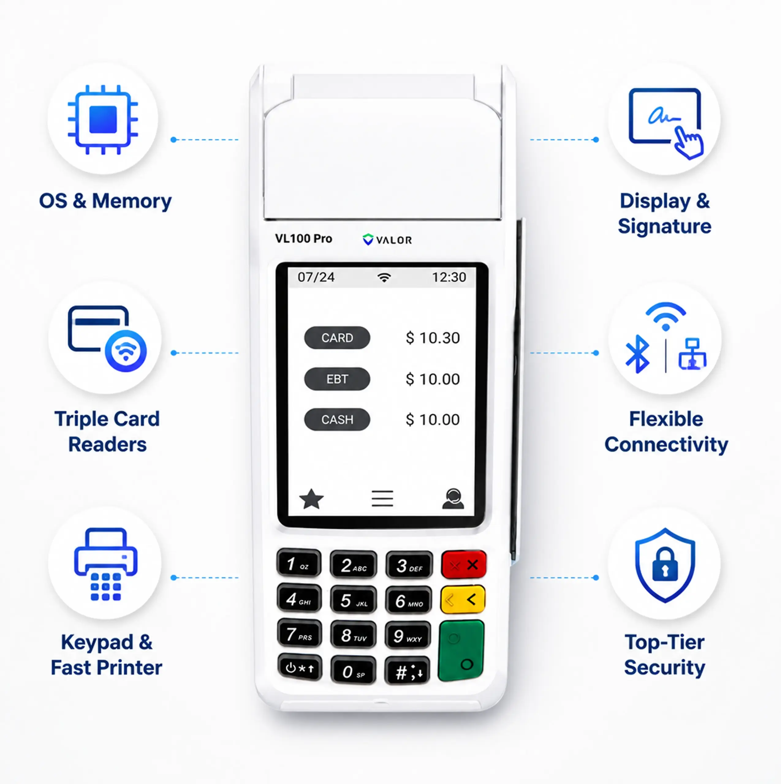 Valor VL100 Pro countertop terminal supporting payments, refunds, pre-authorization, and ticket transactions