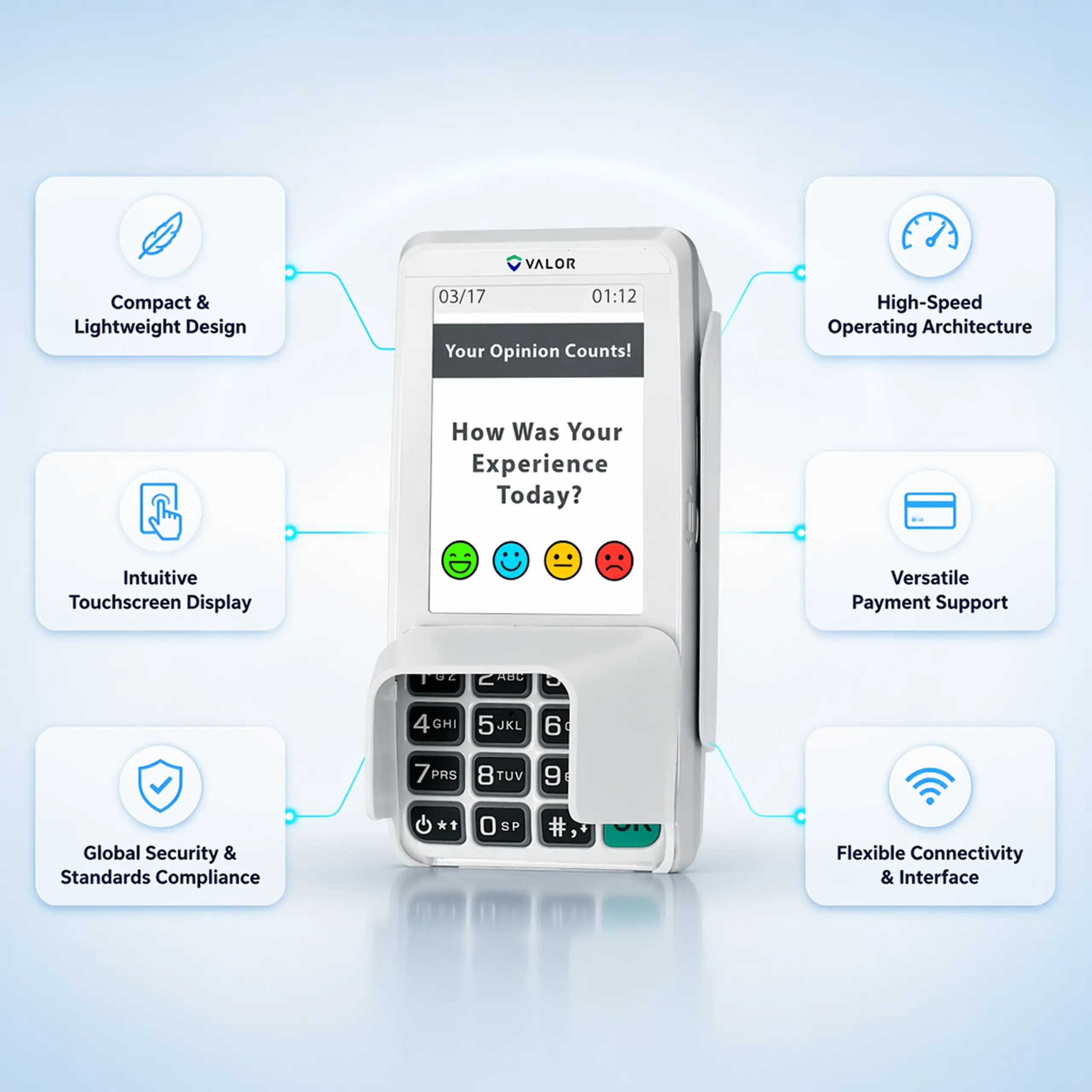 Valor VL300 Smart PIN Pad highlighting touchscreen, payment support, security, connectivity, and compact design