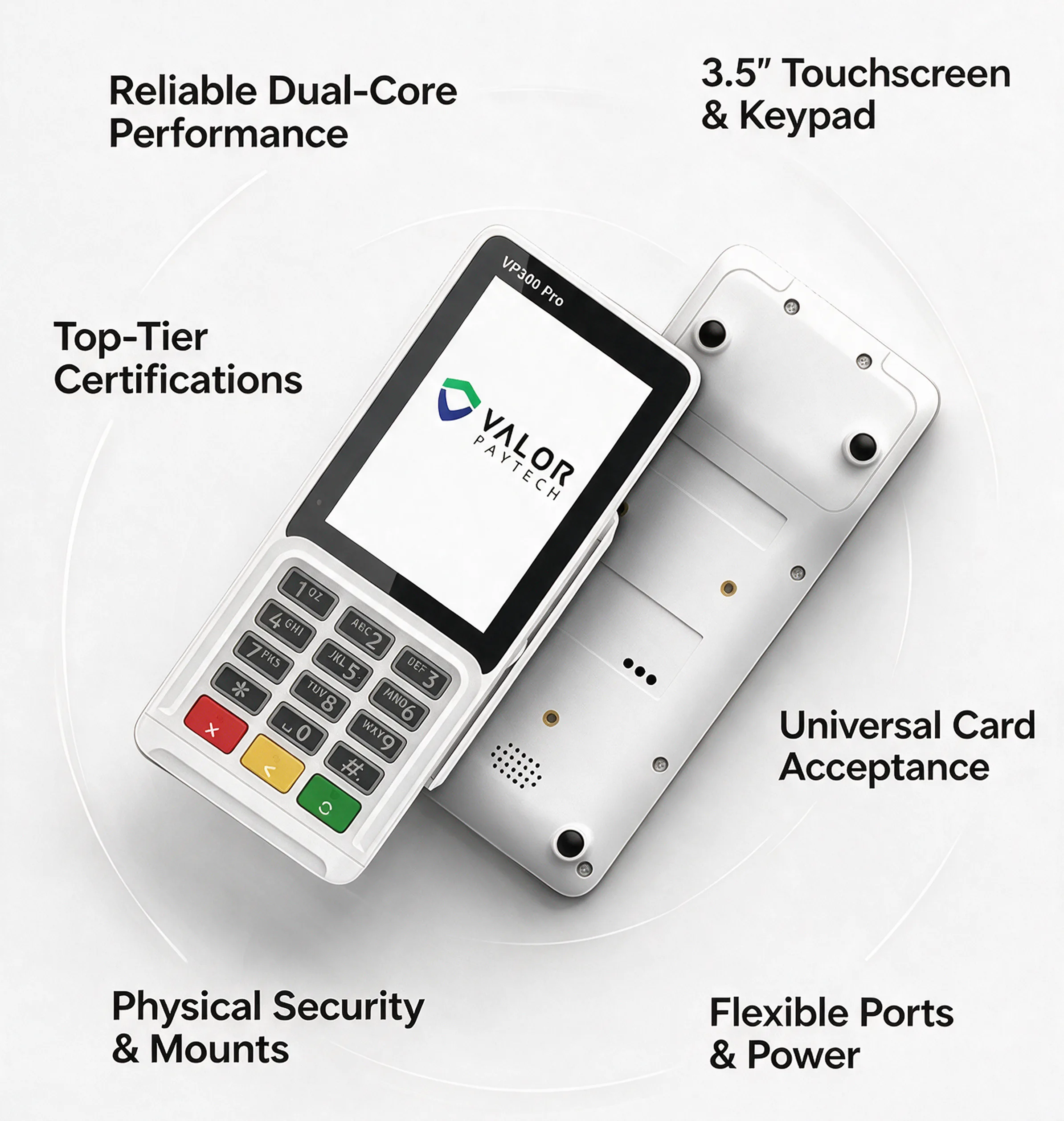 Valor VP300 Pro PIN Pad highlighting dual-core performance, touchscreen keypad, card acceptance, security, and flexible ports