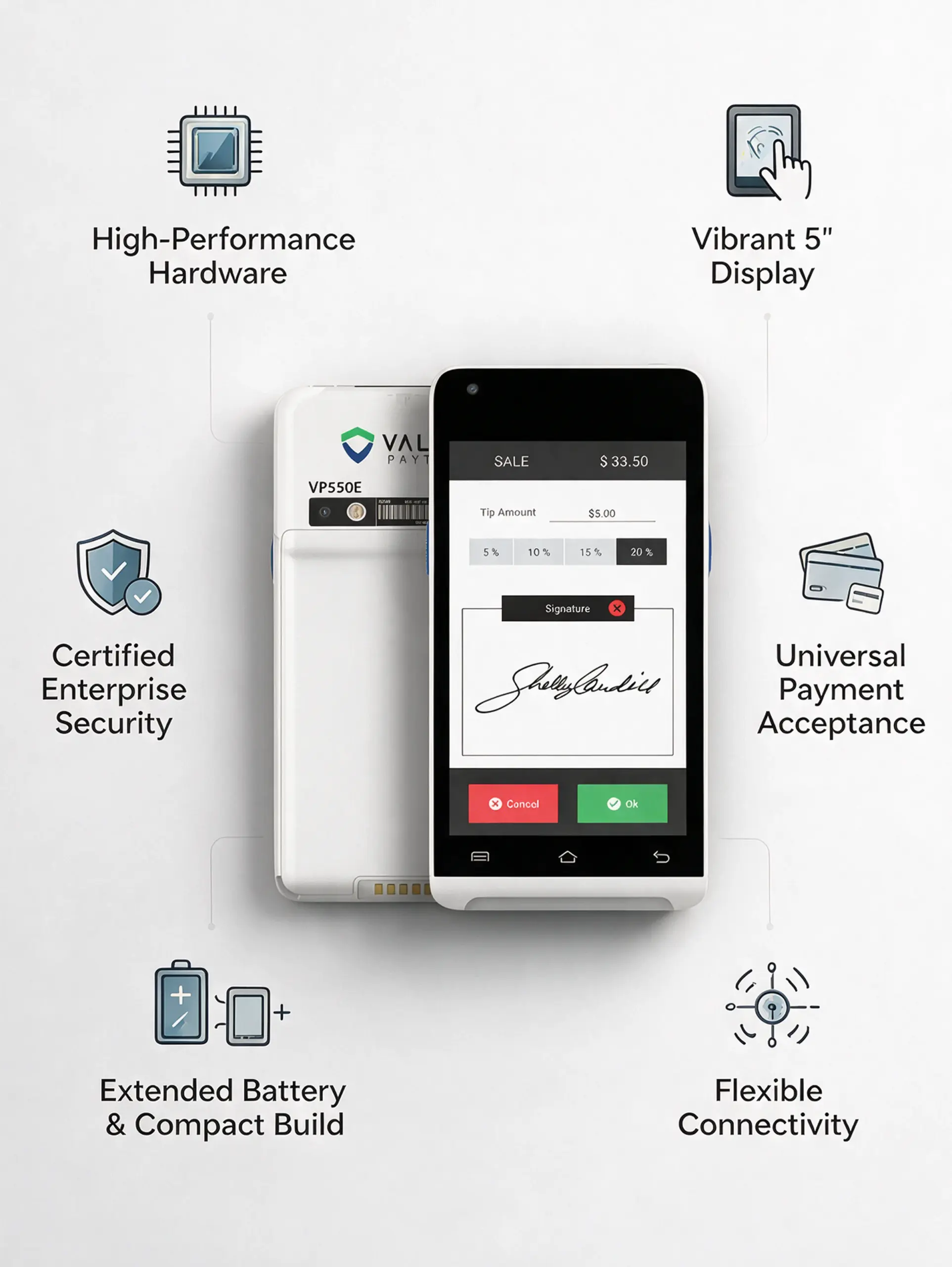 Valor VP550E POS terminal highlighting high-performance hardware, 5-inch display, security, payment acceptance, battery, and connectivity