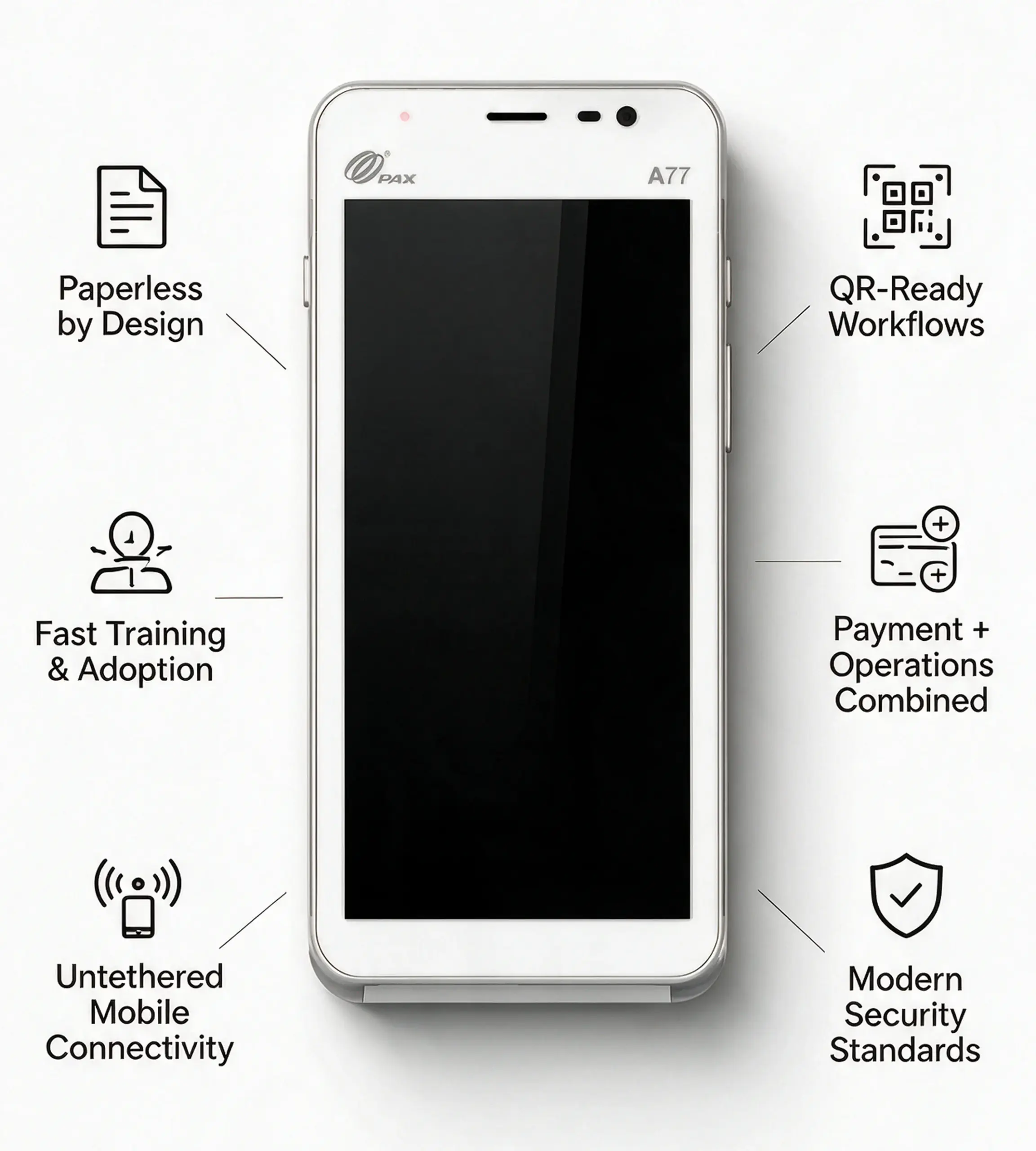 PAX A77 Smart MiniPOS+ highlighting paperless receipts, QR workflows, mobile connectivity, and payment security