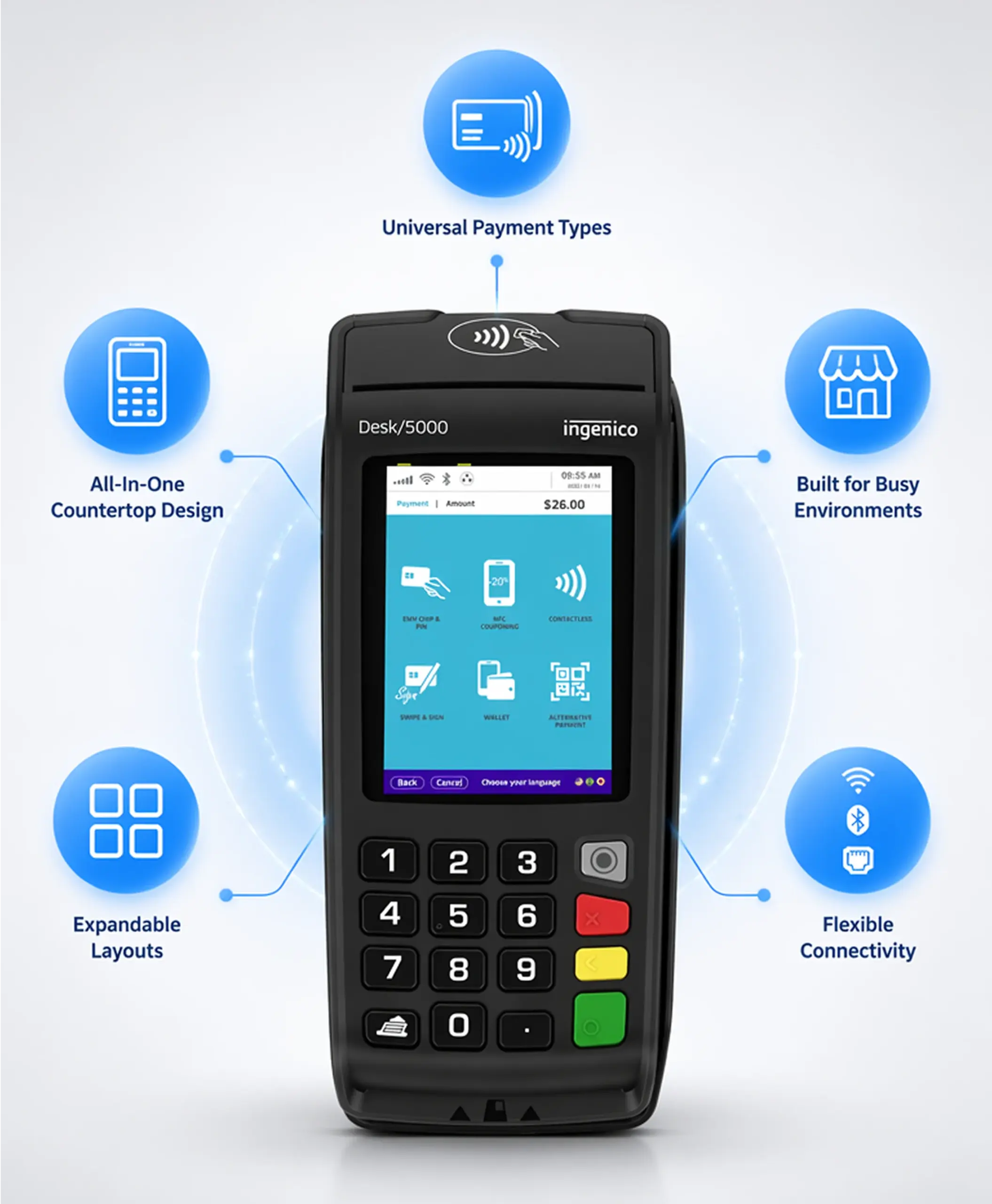 Ingenico Desk 5000 countertop payment terminal with touchscreen, built-in printer, and flexible connectivity