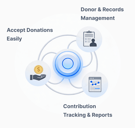Flexible Integrated Solutions for Fundraising and Giving