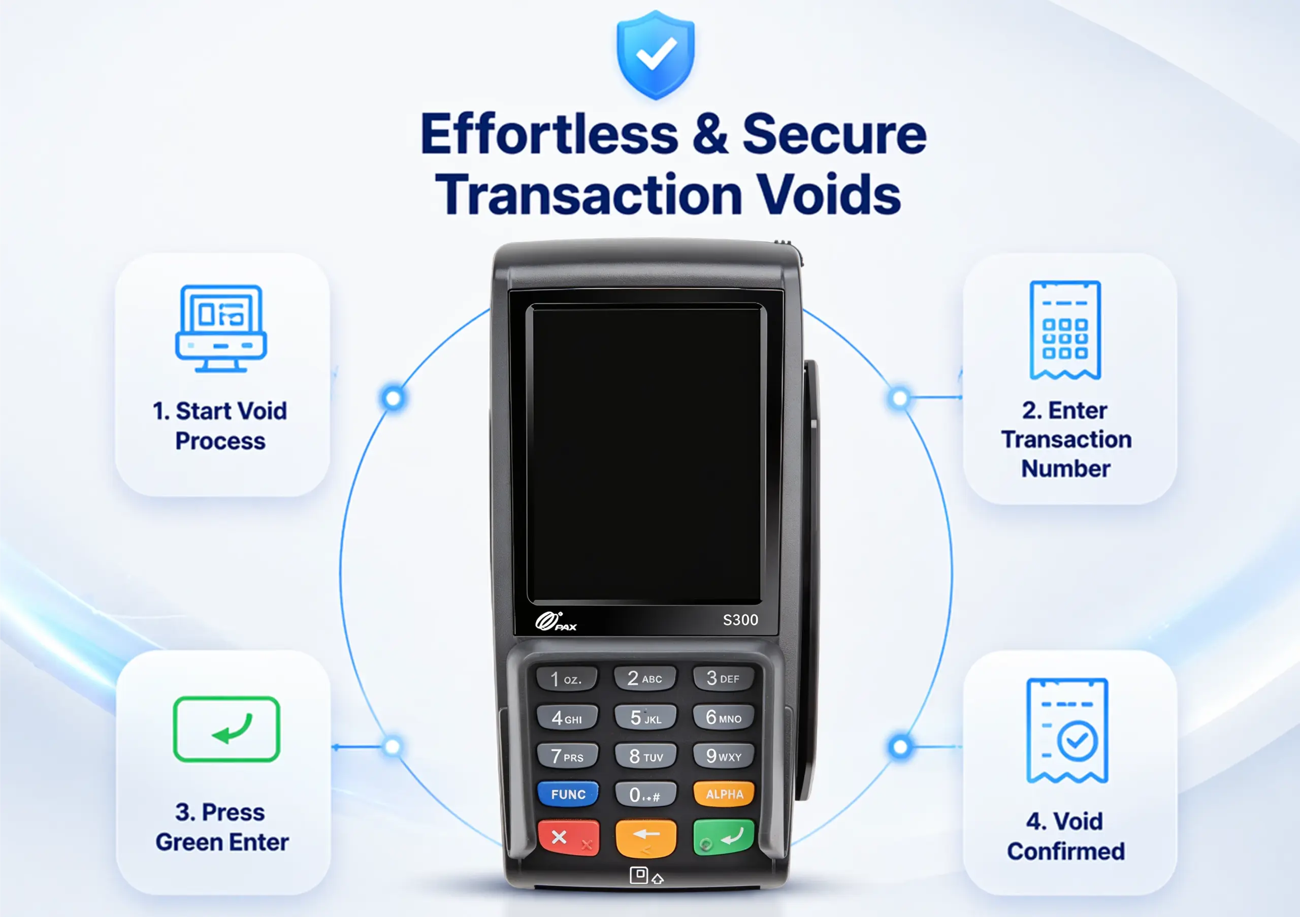PAX S300 payment terminal demonstrating a simple and secure transaction void process