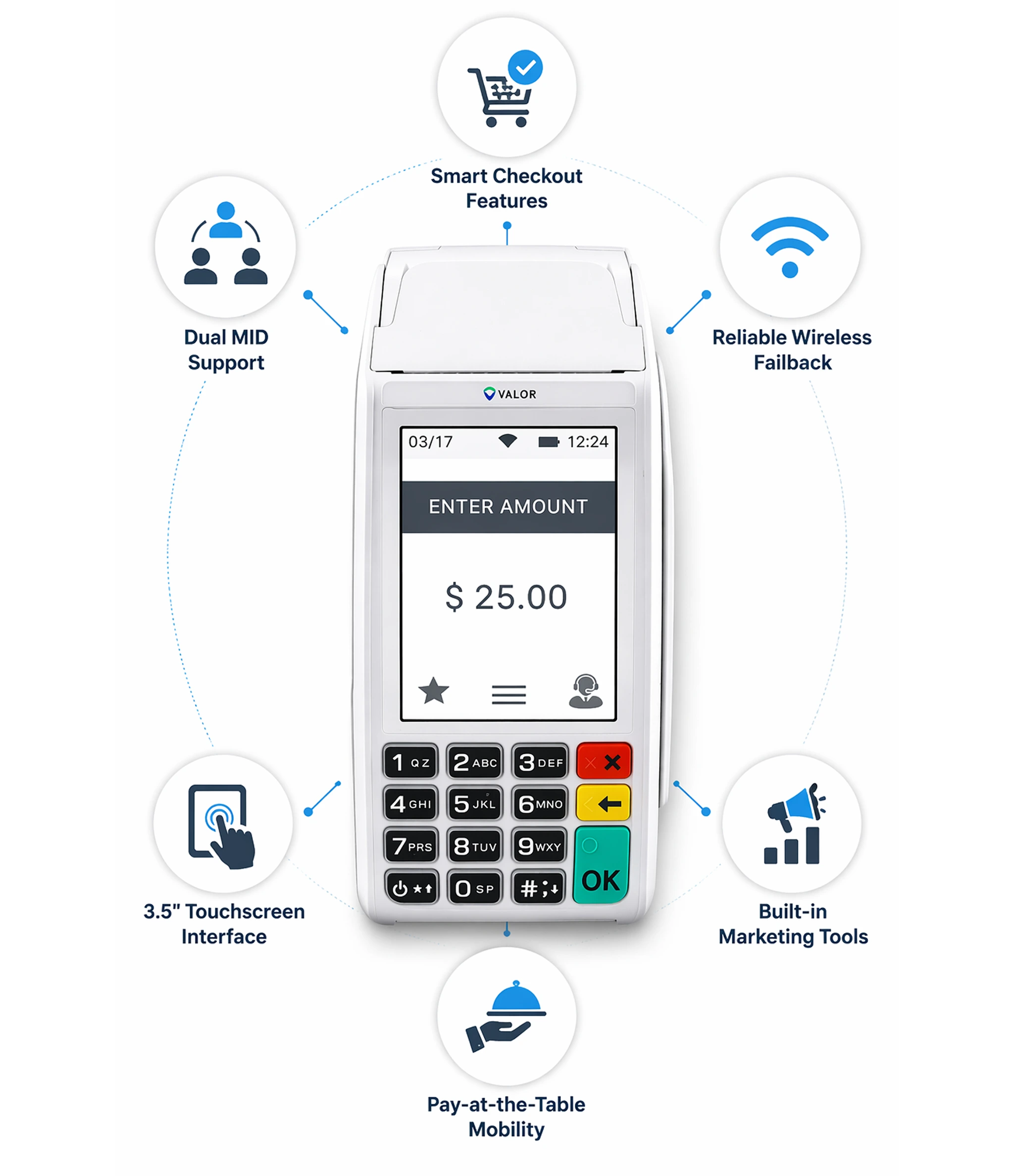 Valor VL110 wireless POS terminal with touchscreen, Wi-Fi connectivity, and mobile payment features