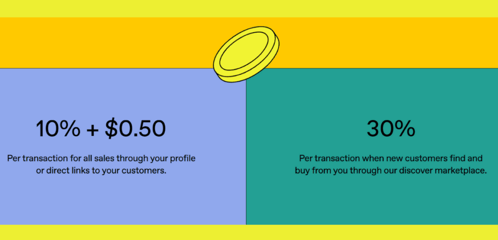 Gumroad pricing
