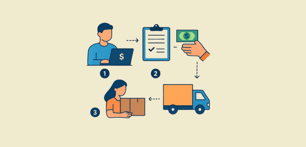 How Deposit Collection Works Before Dispatch How Deposit Collection Works Before Dispatch