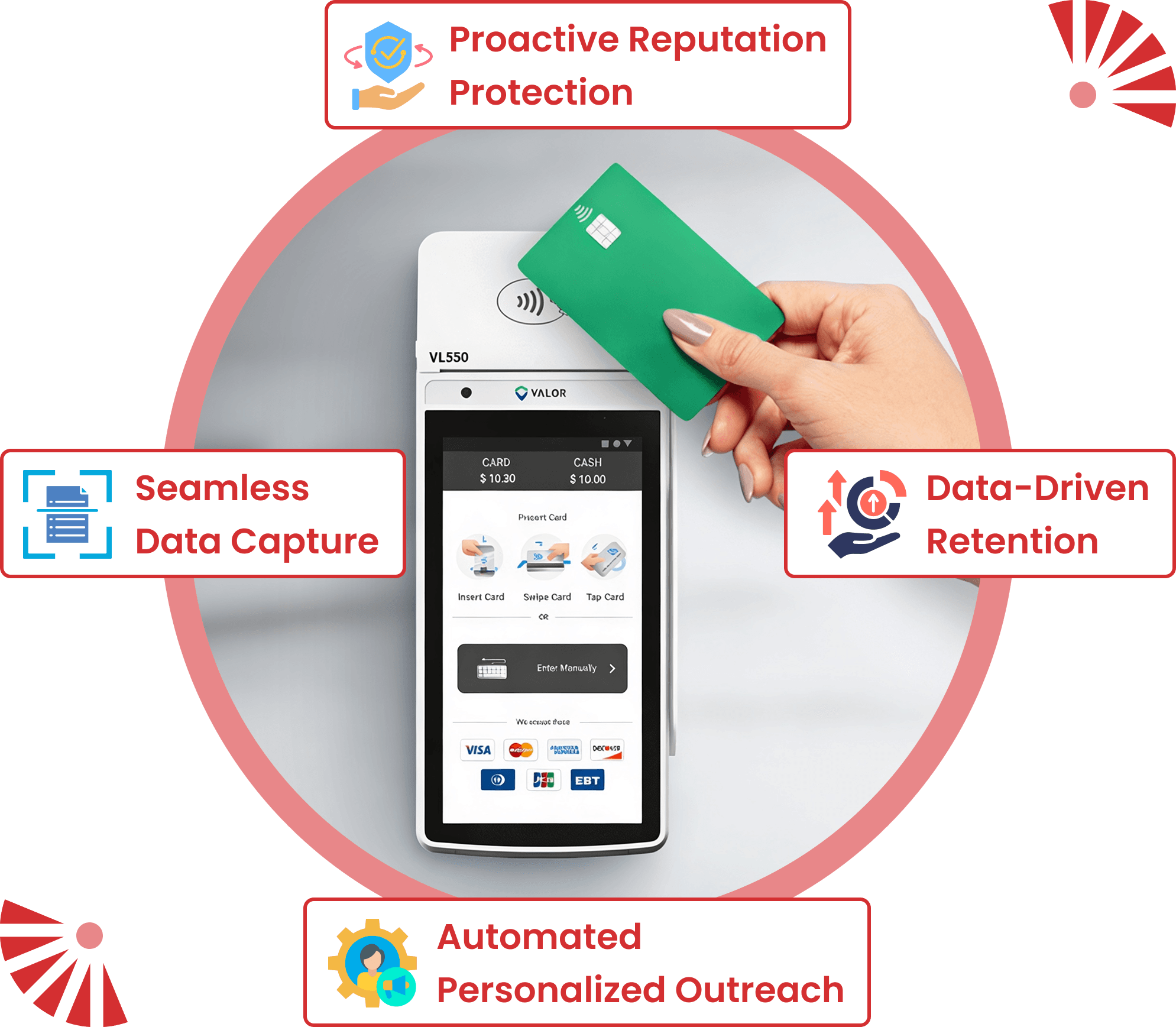Loyalty Programs