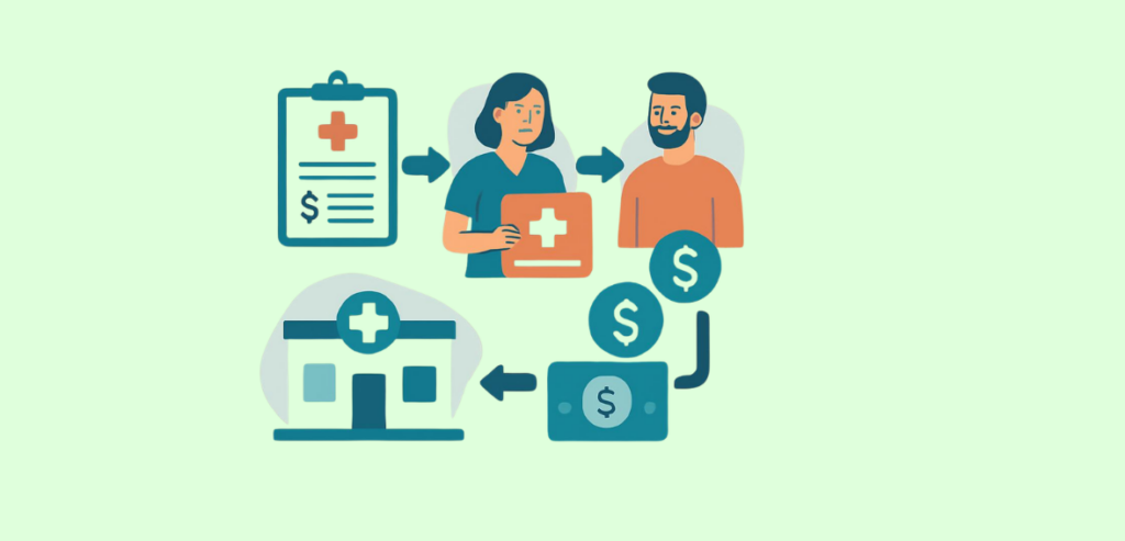 How Clinics Bill Monthly Wellness Plans