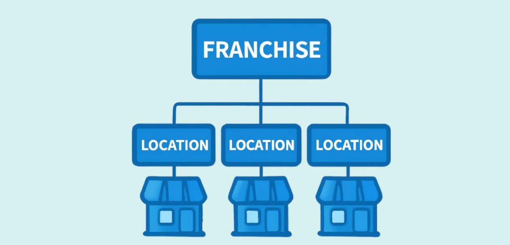 Franchise and Multi Location Structures