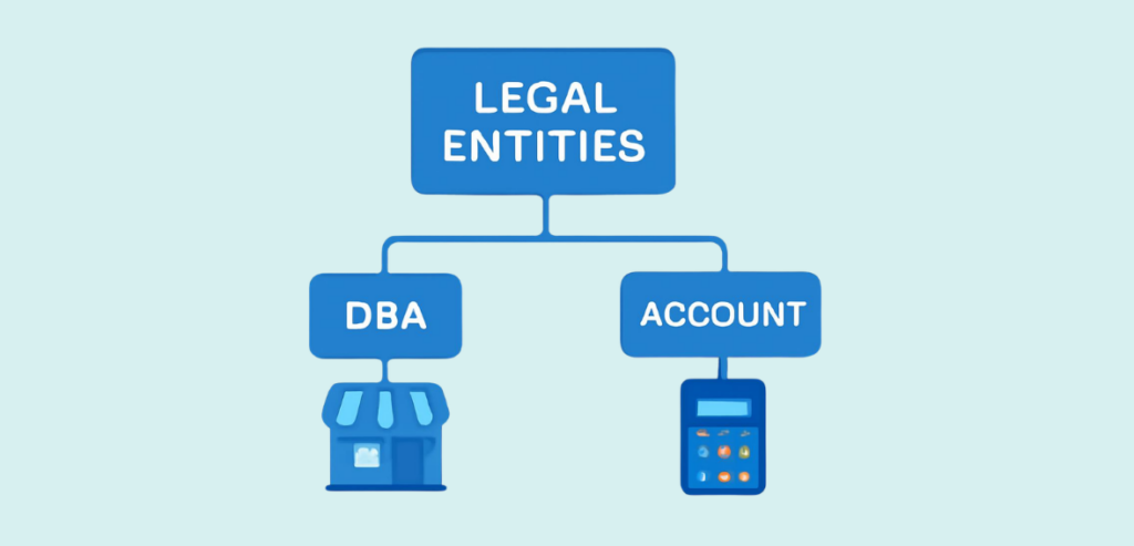 How Legal Entities and DBAs Map to Accounts