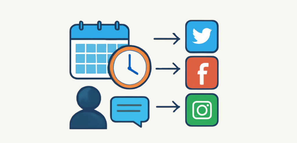 Posting Cadence and Cross-Posting Across Platforms