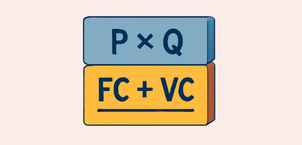 The Break-Even Point Formula