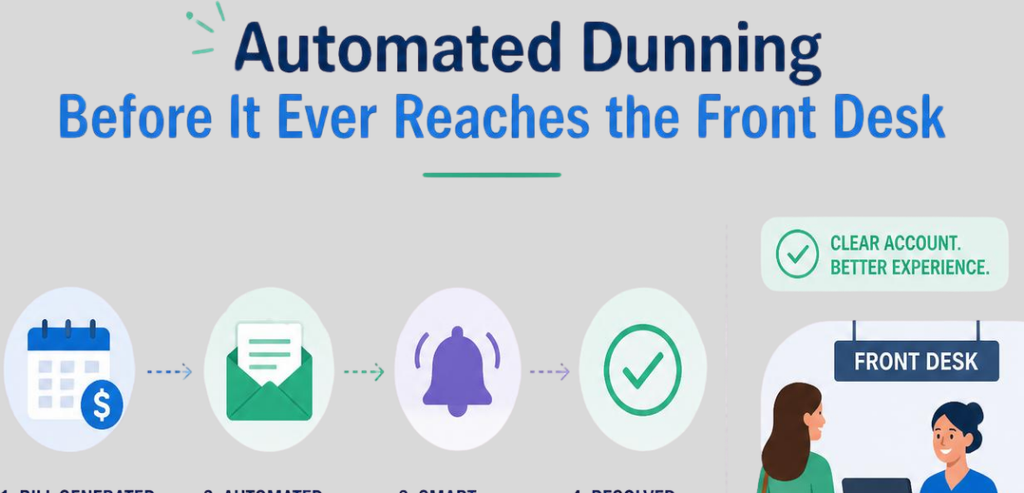 Automated Dunning Before It Ever Reaches the Front Desk