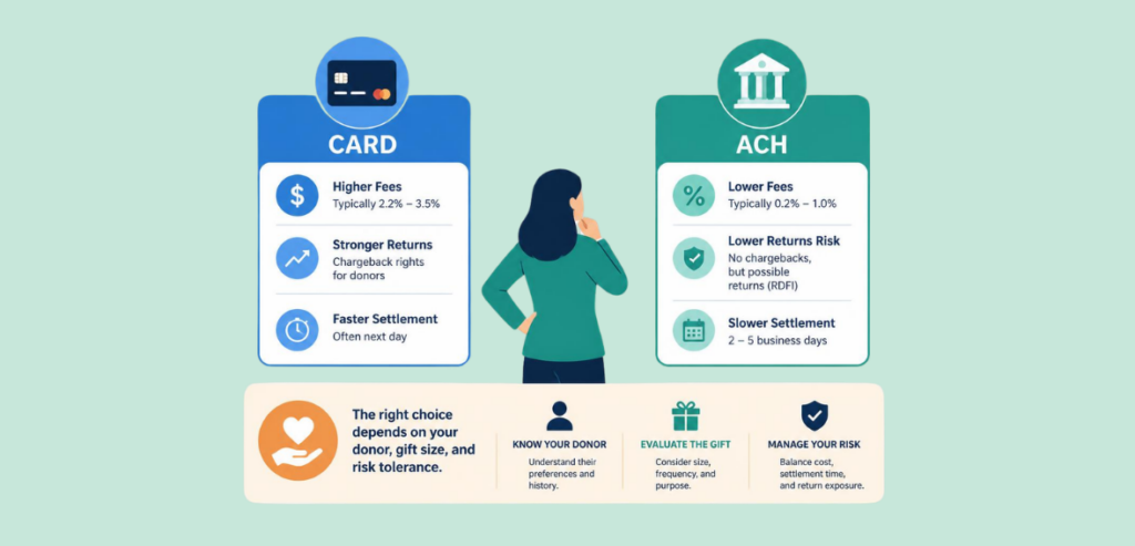 Card or ACH Payment Method Card or ACH Payment-Method
