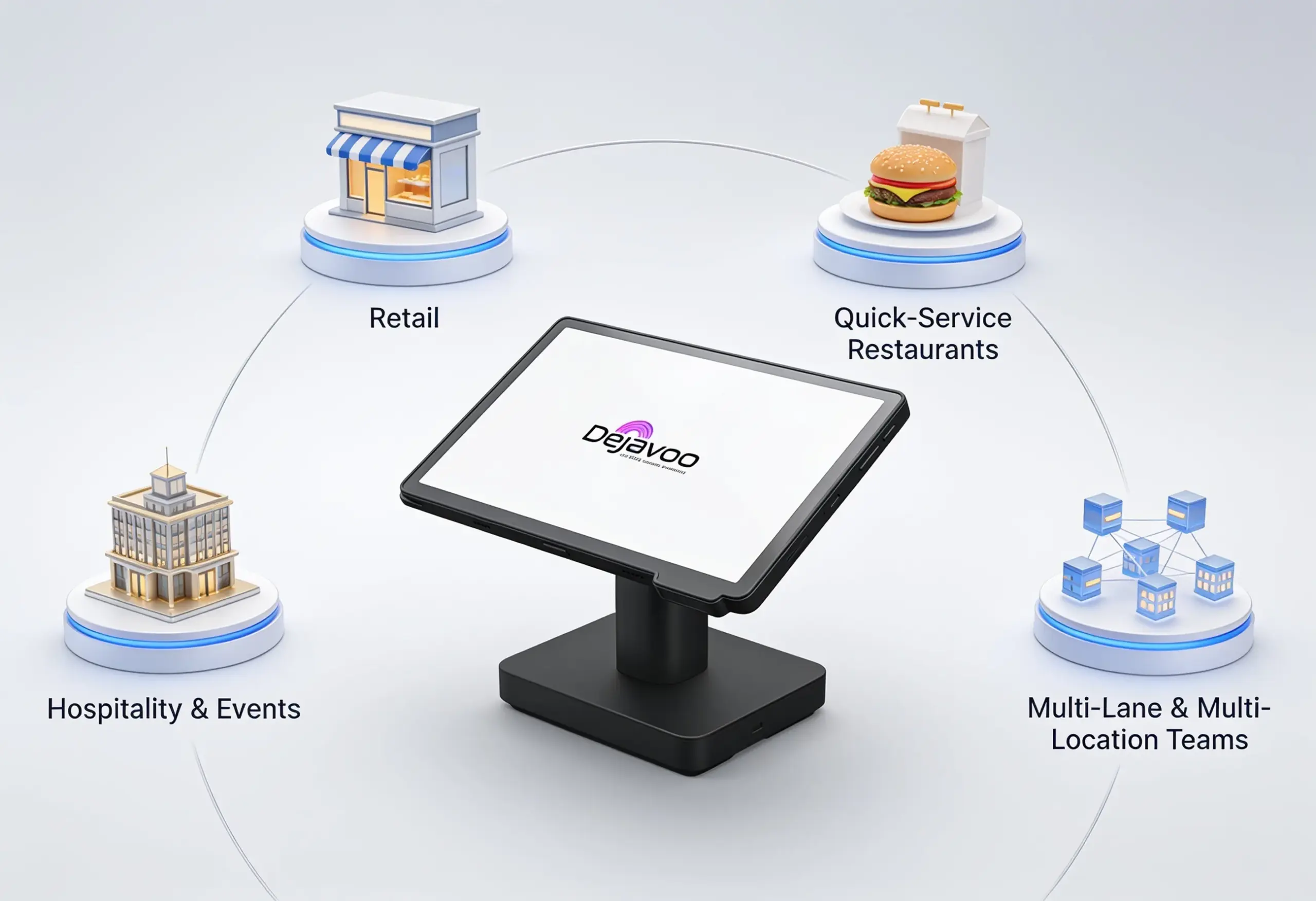 Dejavoo P18 POS terminal highlighting retail, restaurant, hospitality, mobile, and multi-location business applications