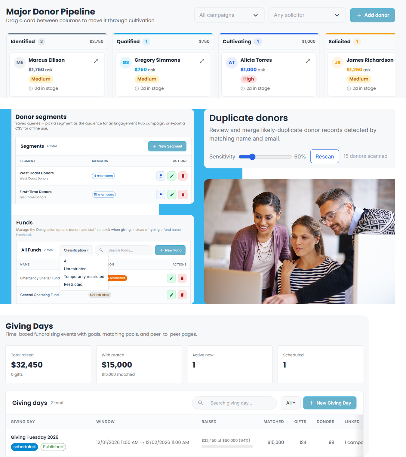 Cloud Donor Manager donor records dashboard with major donor pipeline, donor segments, funds, and giving days