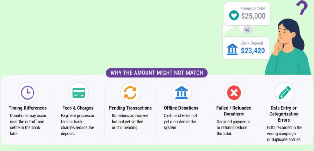 Gross Gifts vs Net Deposits Gross Gifts vs Net Deposits