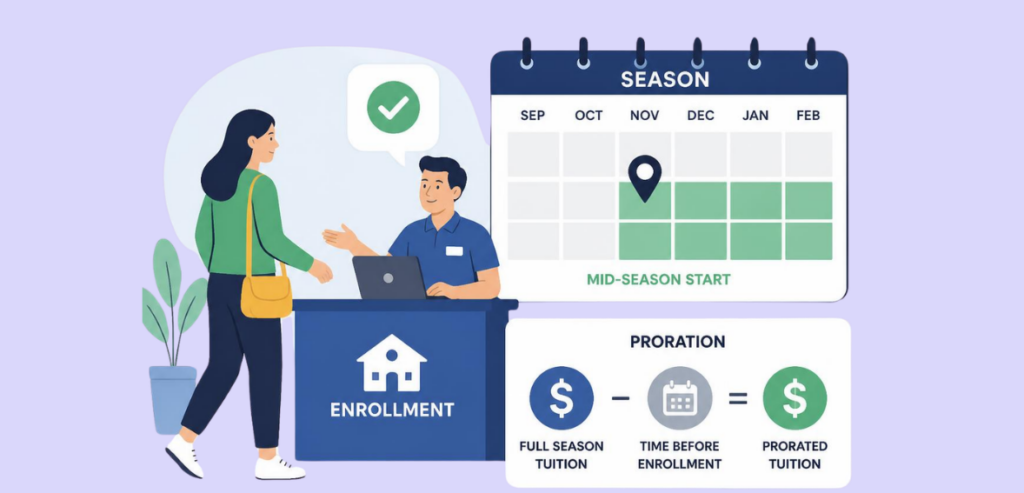 Mid Season Enrollment and Proration Mid-Season Enrollment and Proration