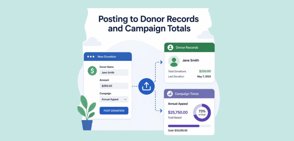 Posting to Donor Records and Campaign Totals Posting to Donor Records and Campaign Totals