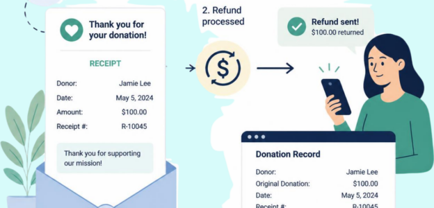 Refunding a Donation