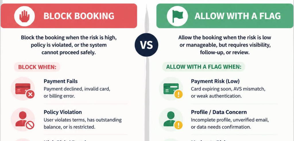 When to Block Booking vs Allow With a Flag