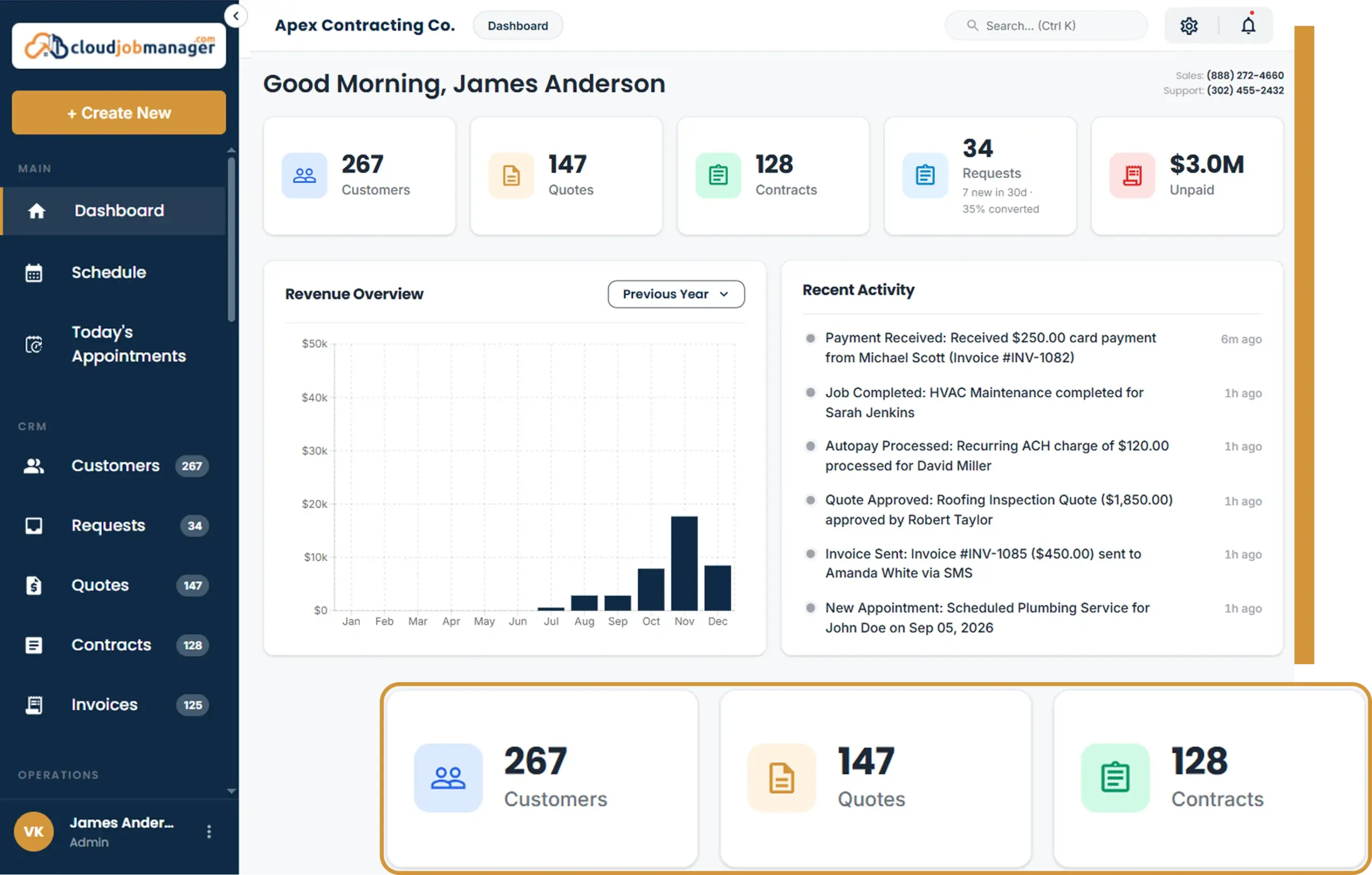 Cloud Job Manager dashboard displaying customers, quotes, contracts, revenue overview, and recent business activity