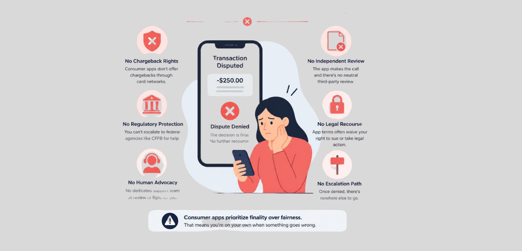 Dispute Recourse You Do Not Get on a Consumer App