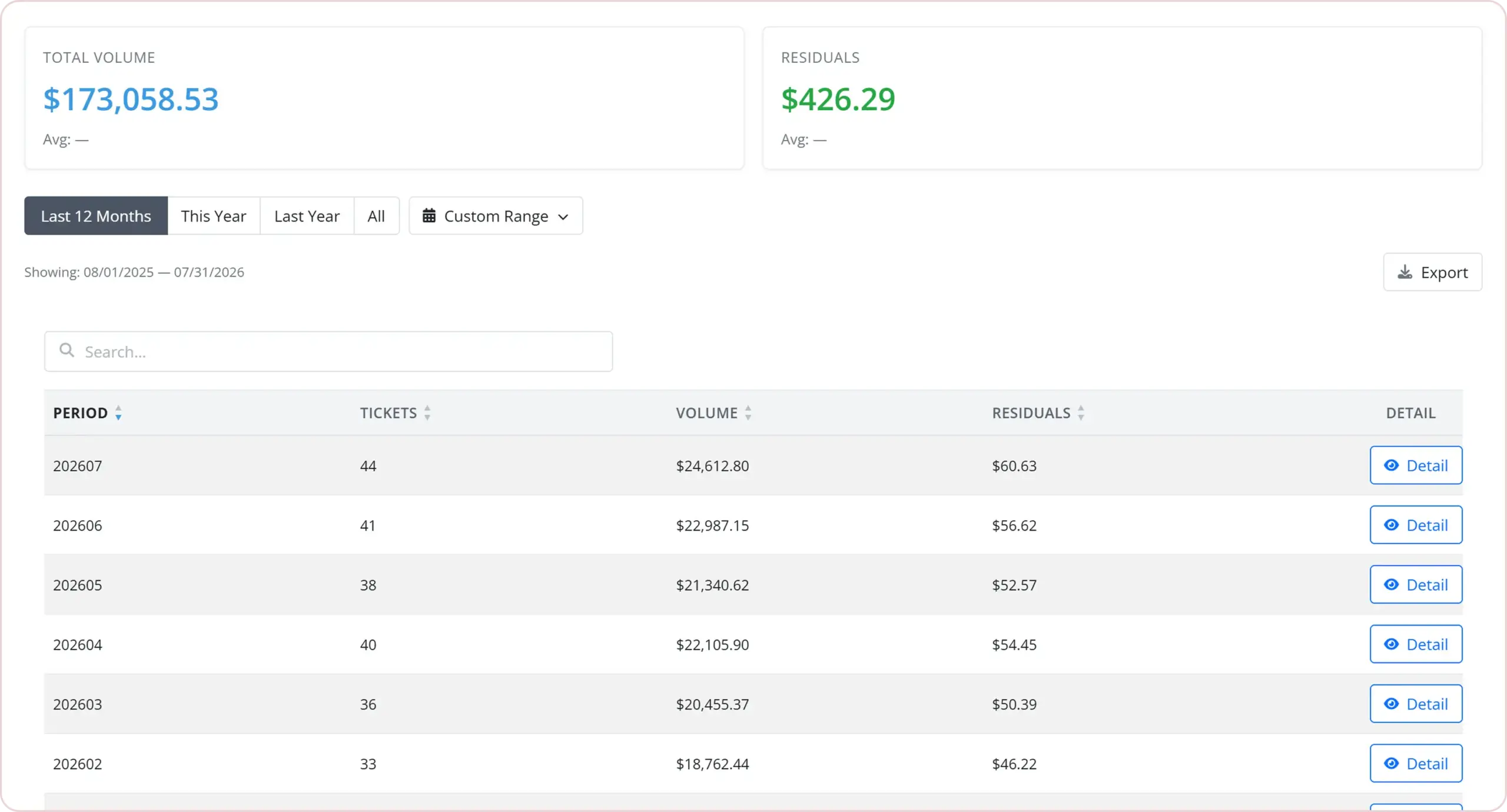 HMS residual reporting dashboard showing merchant volume, ticket counts, residual earnings, date filters, and detailed account reporting