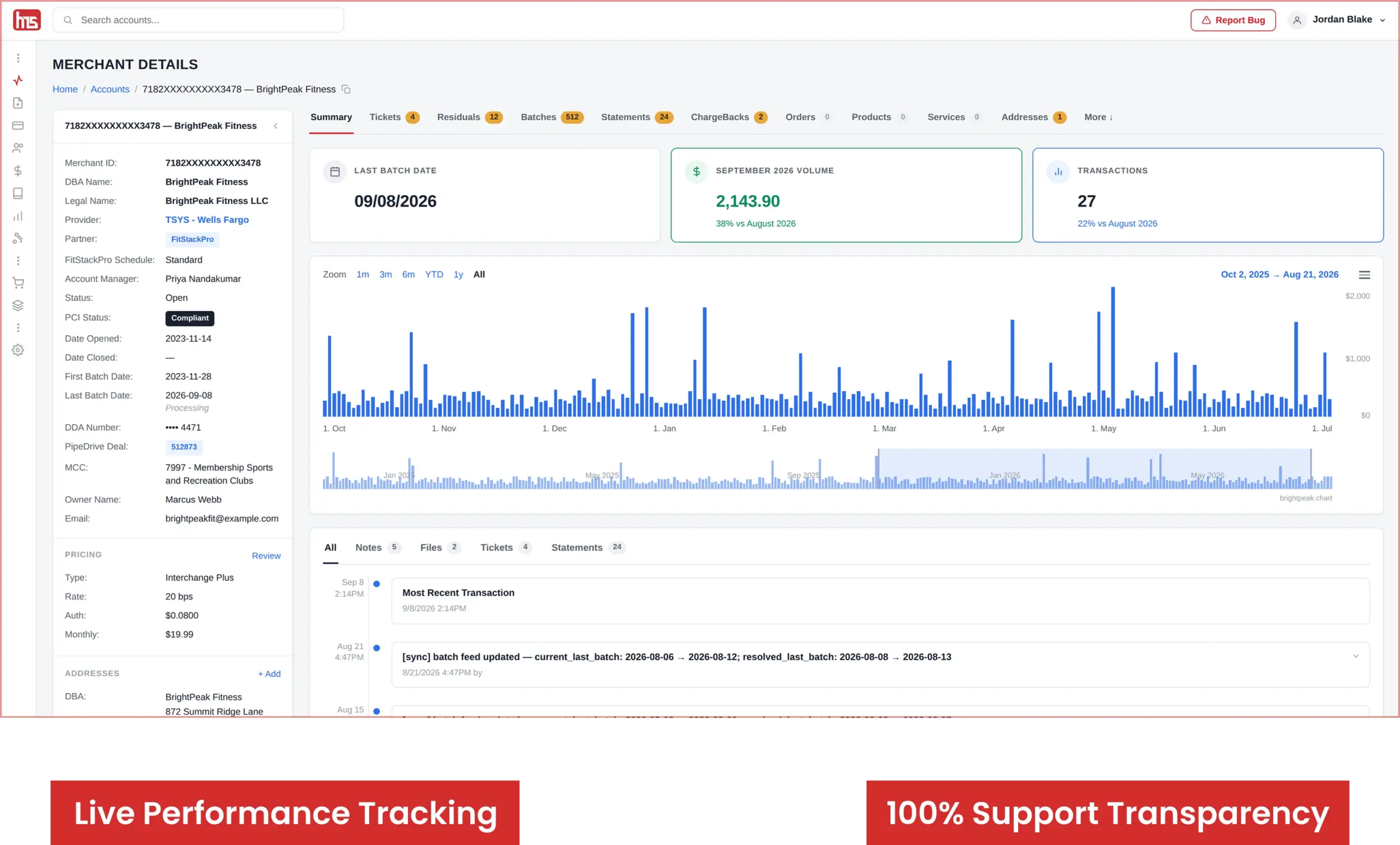 HMS merchant details dashboard showing transactions, residuals, batches, statements, chargebacks, tickets, and account performance
