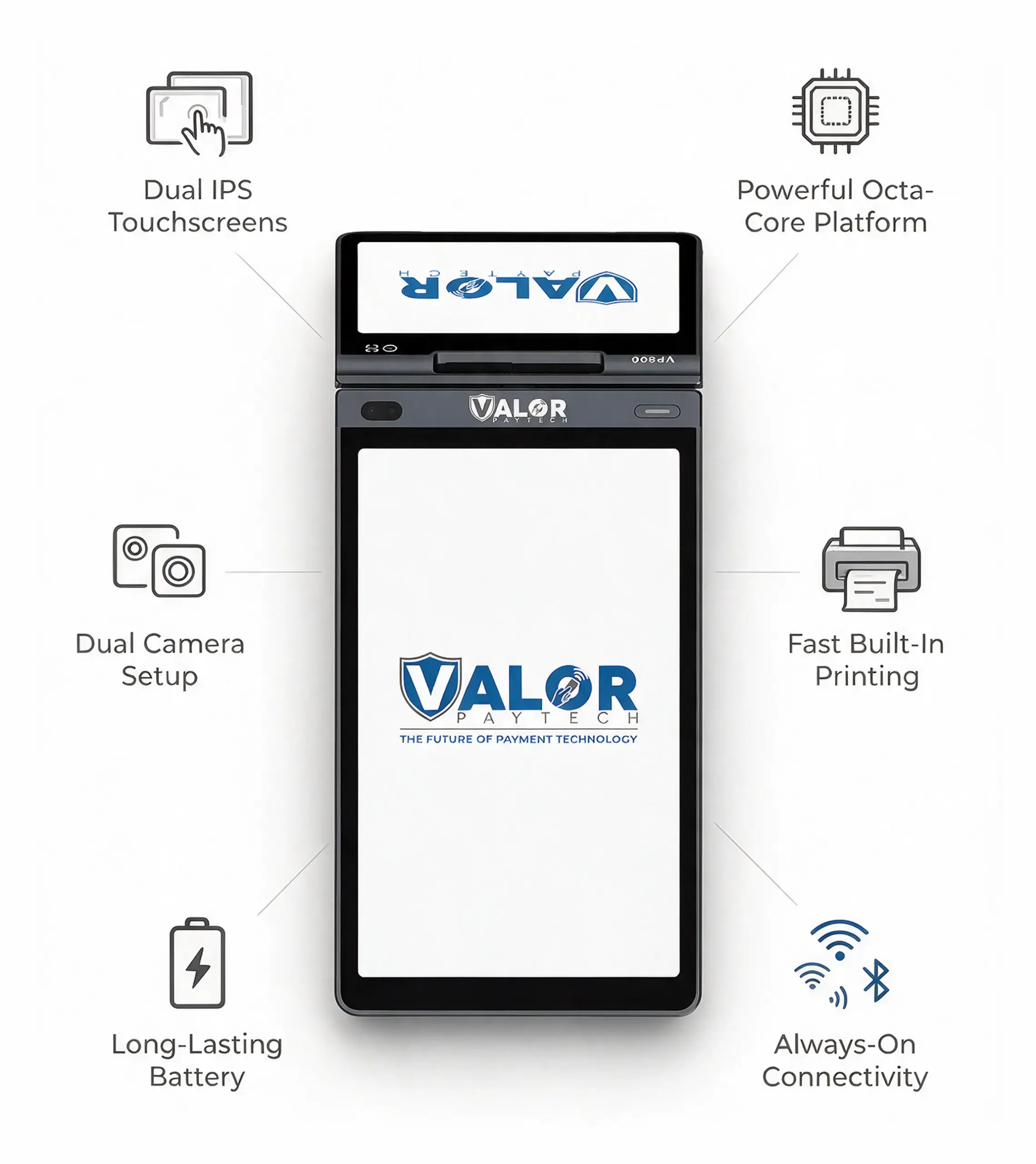 Valor VP800 Android POS terminal highlighting dual touchscreens, dual cameras, built-in printer, battery, and connectivity