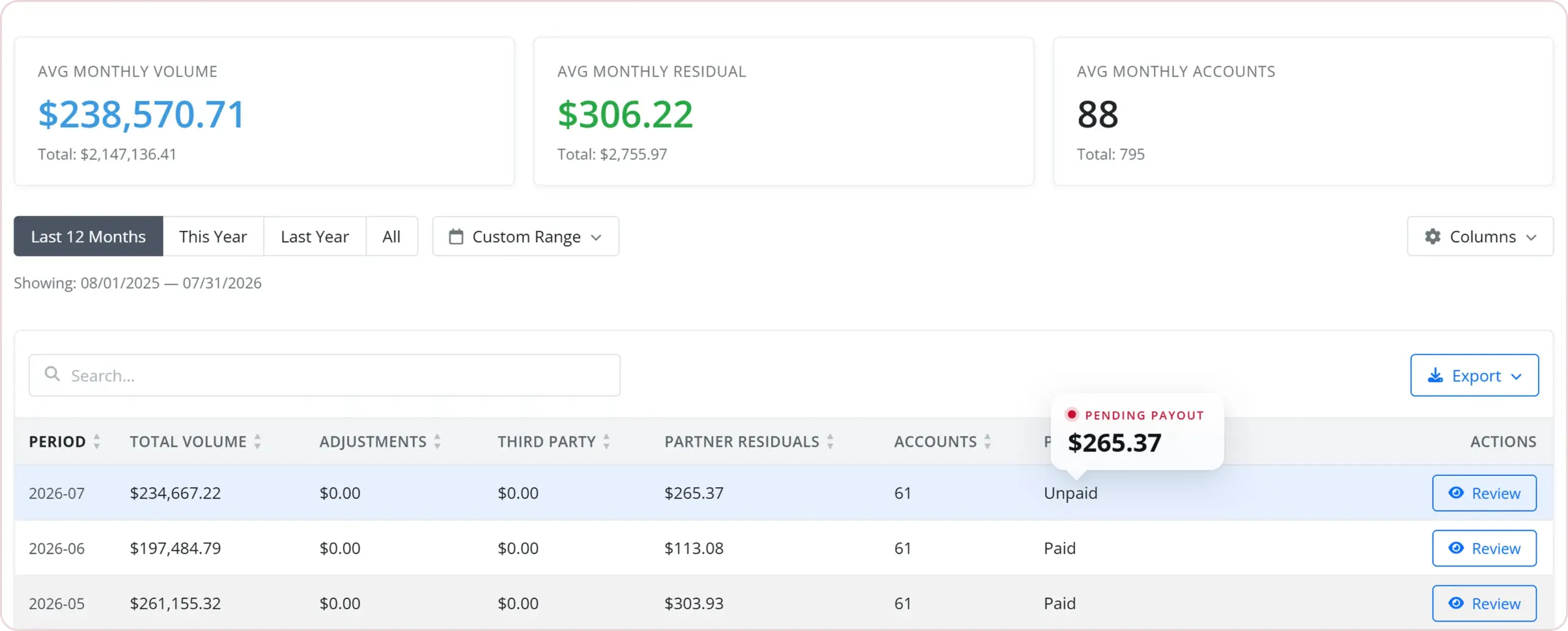 HMS residual reporting dashboard showing pending partner residuals, payment status, monthly volume, and account totals