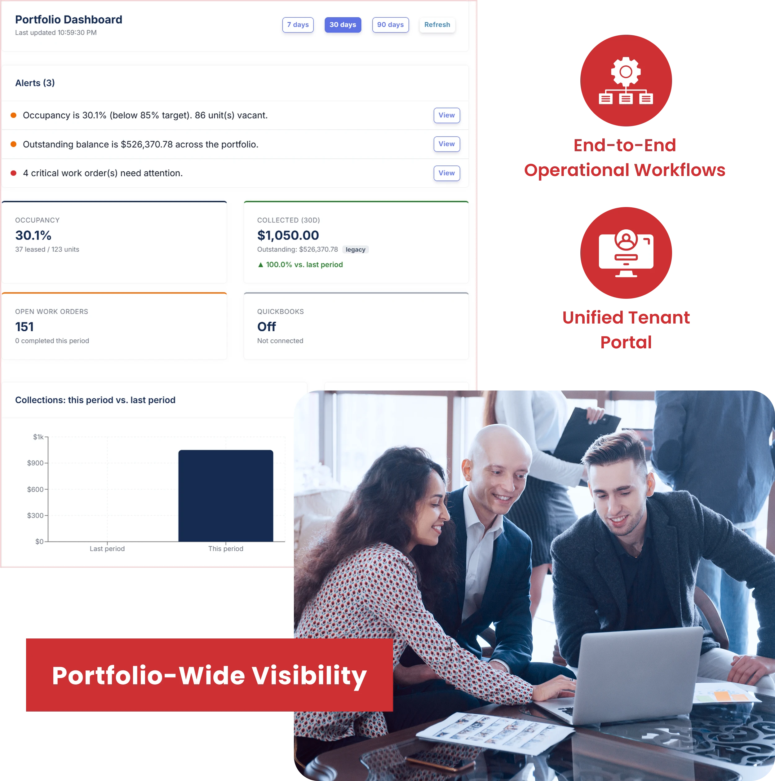 Cloud Rental Manager portfolio dashboard showing property operations, tenant management, accounting, maintenance, and team workflows