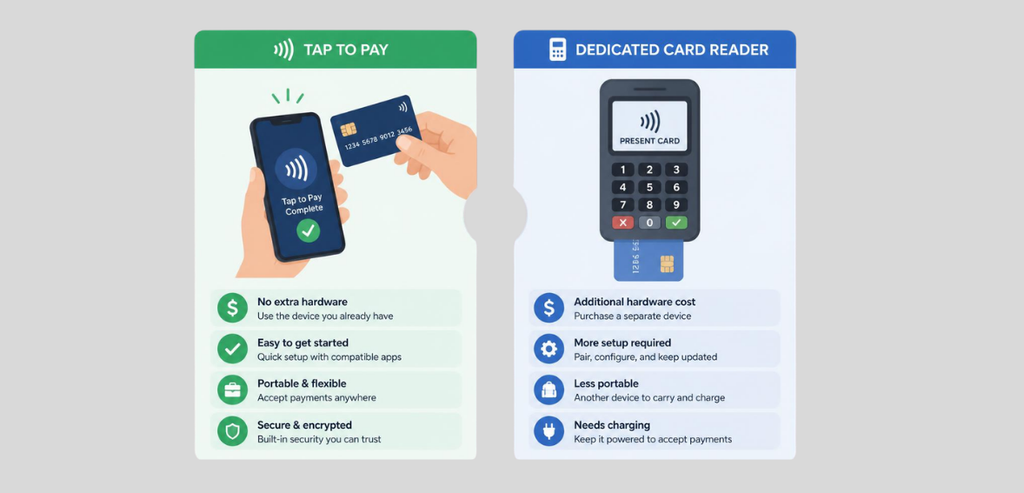 Tap to Pay Compared With a Dedicated Card Reader