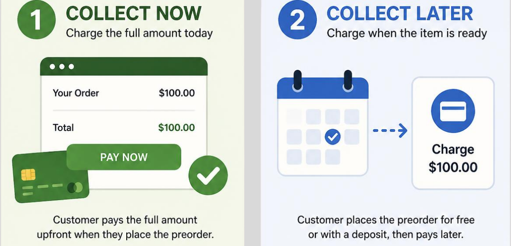 The Two Ways to Take Preorder Money The Two Ways to Take Preorder Money