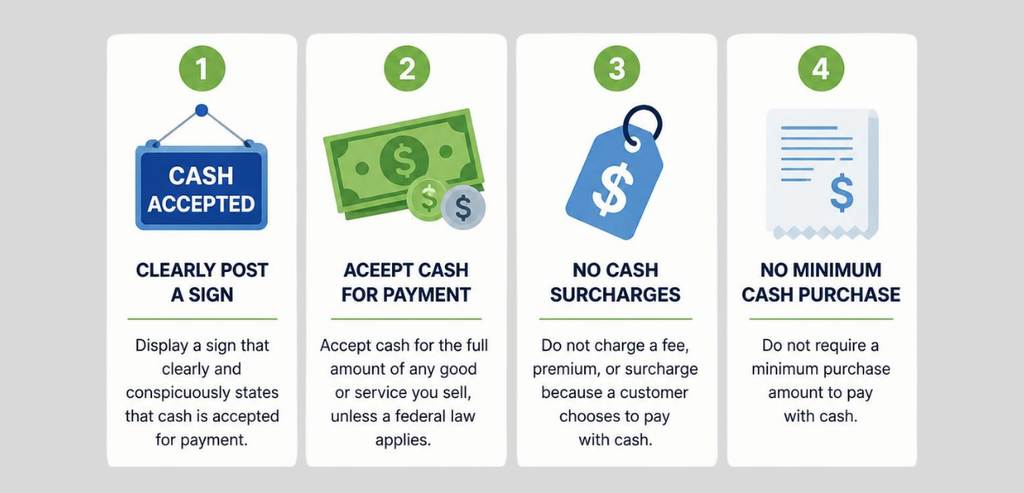What the Illinois Cash Acceptance Law Actually Requires